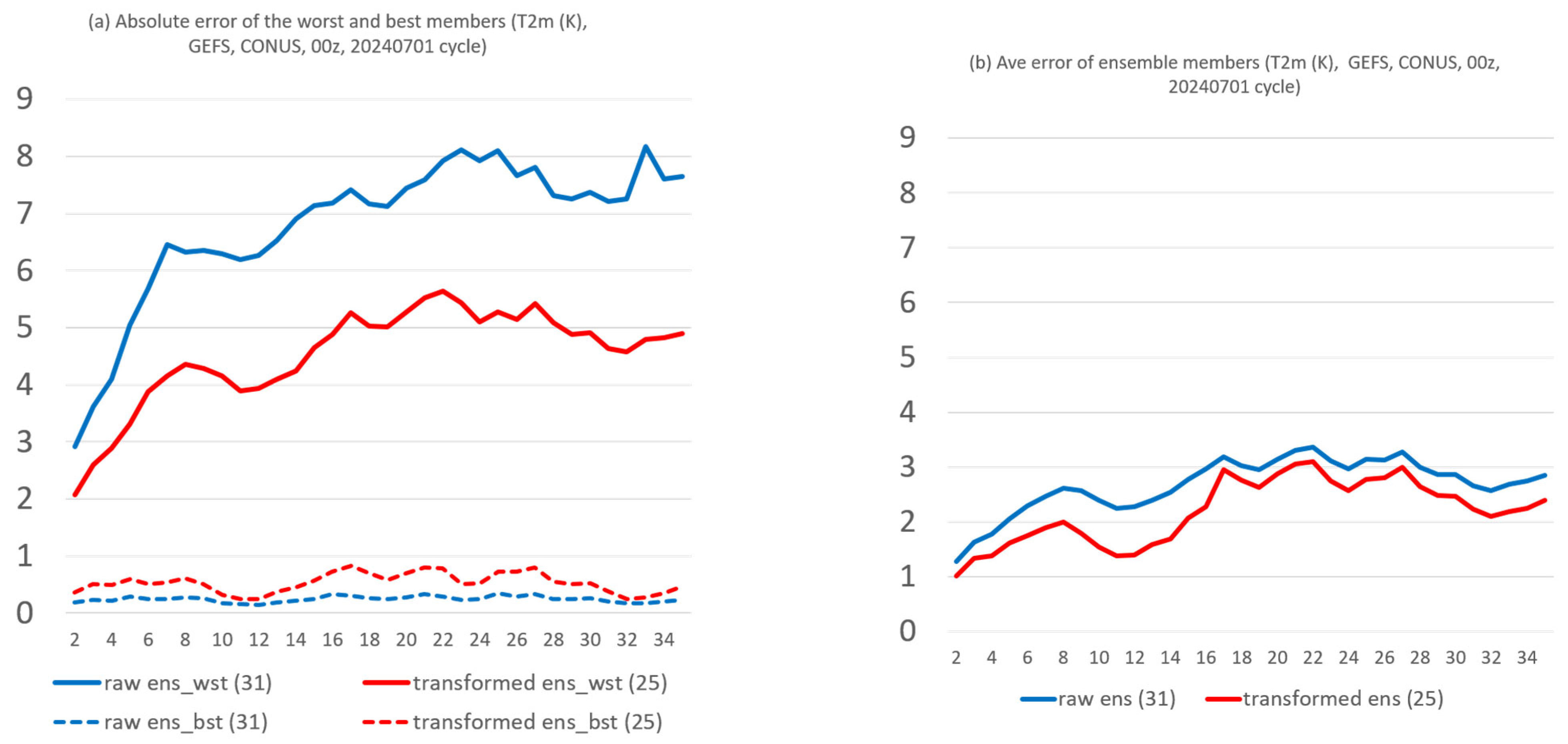 Meteorology 04 00020 g012