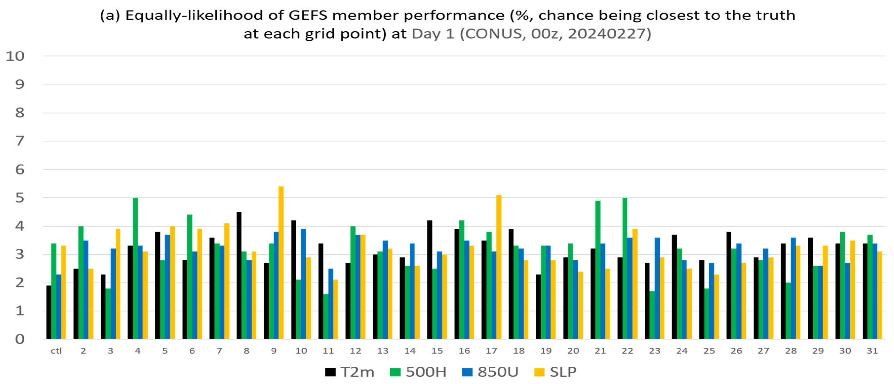 Meteorology 04 00020 g013a