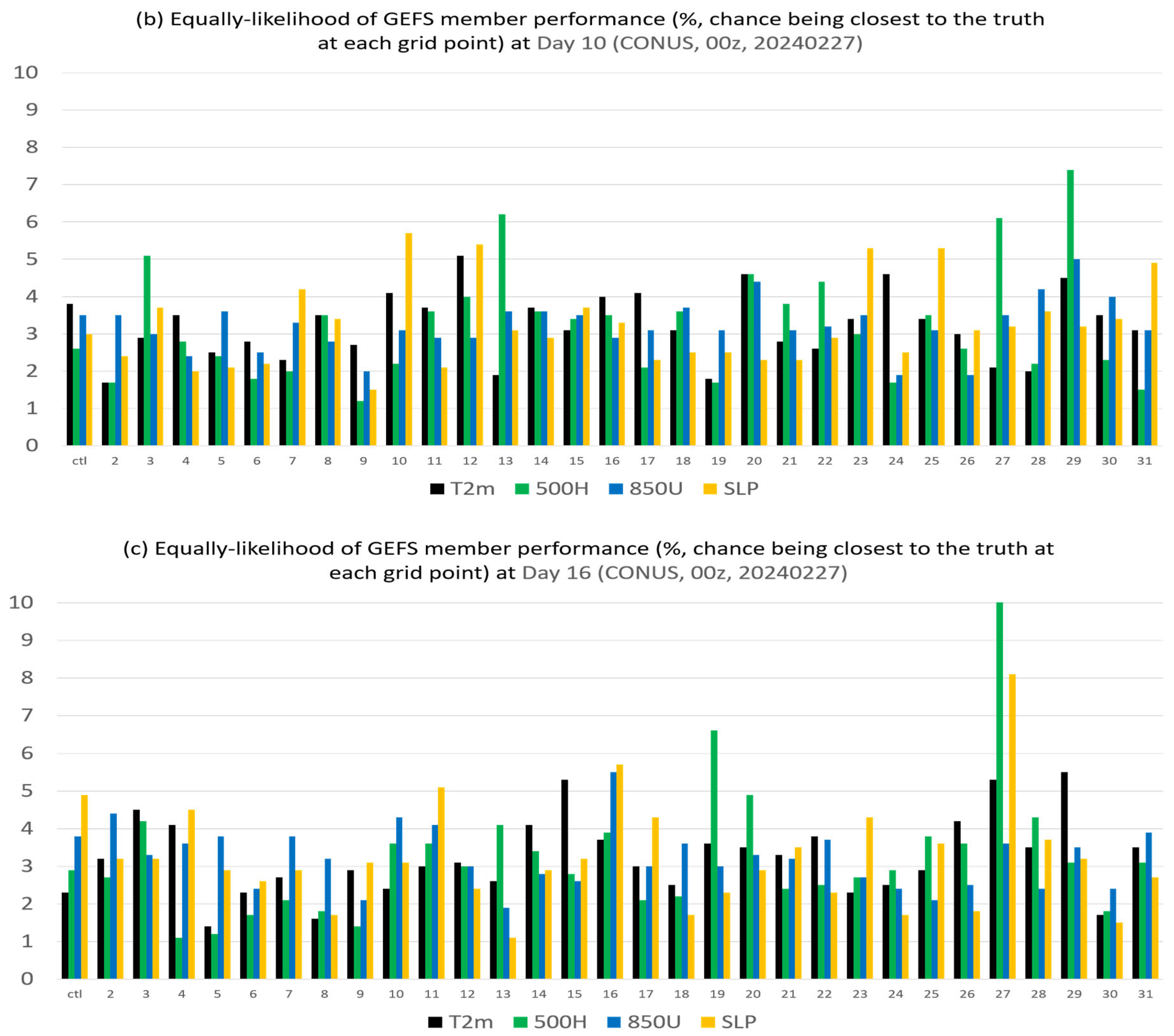 Meteorology 04 00020 g013b