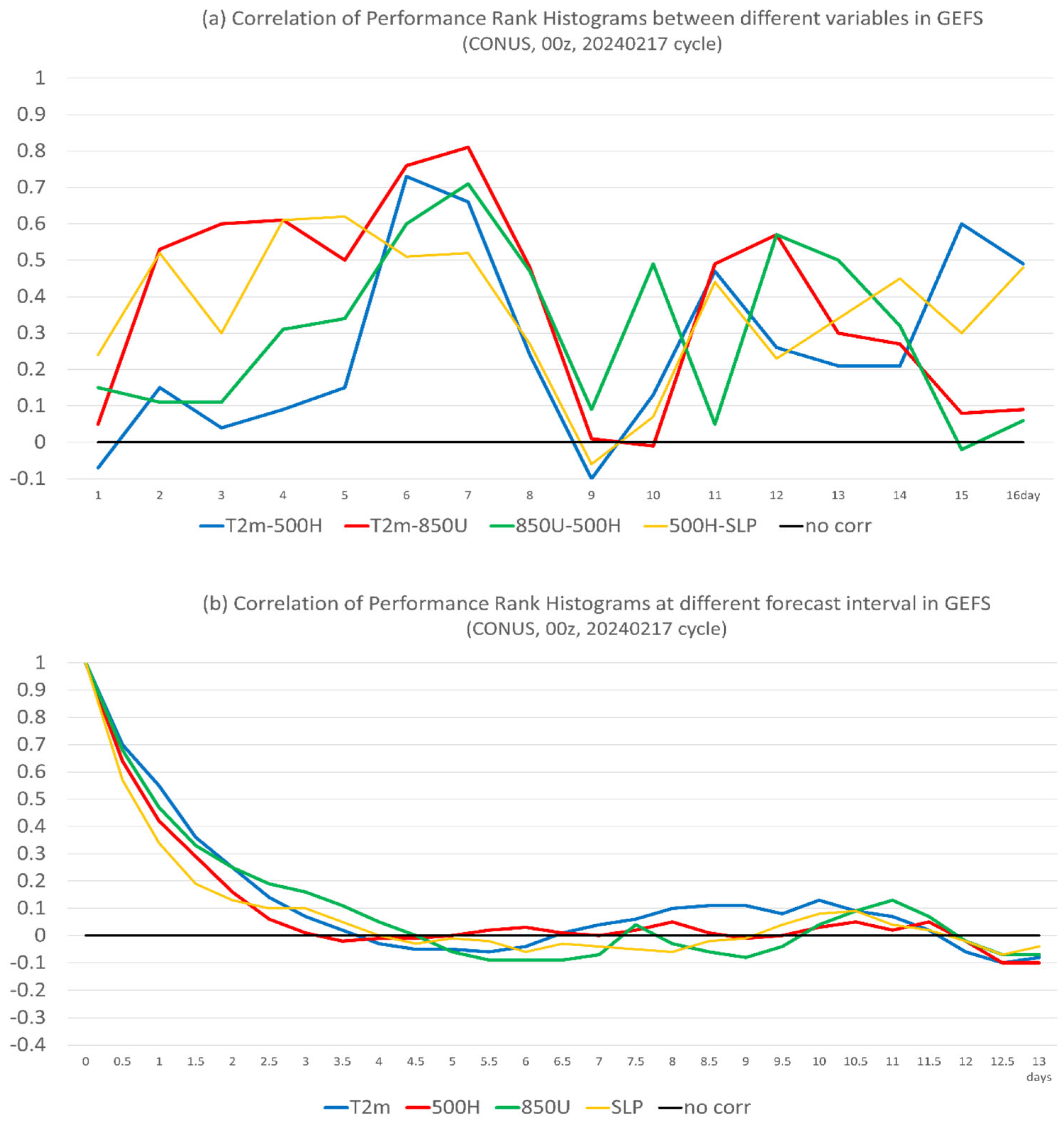 Meteorology 04 00020 g014