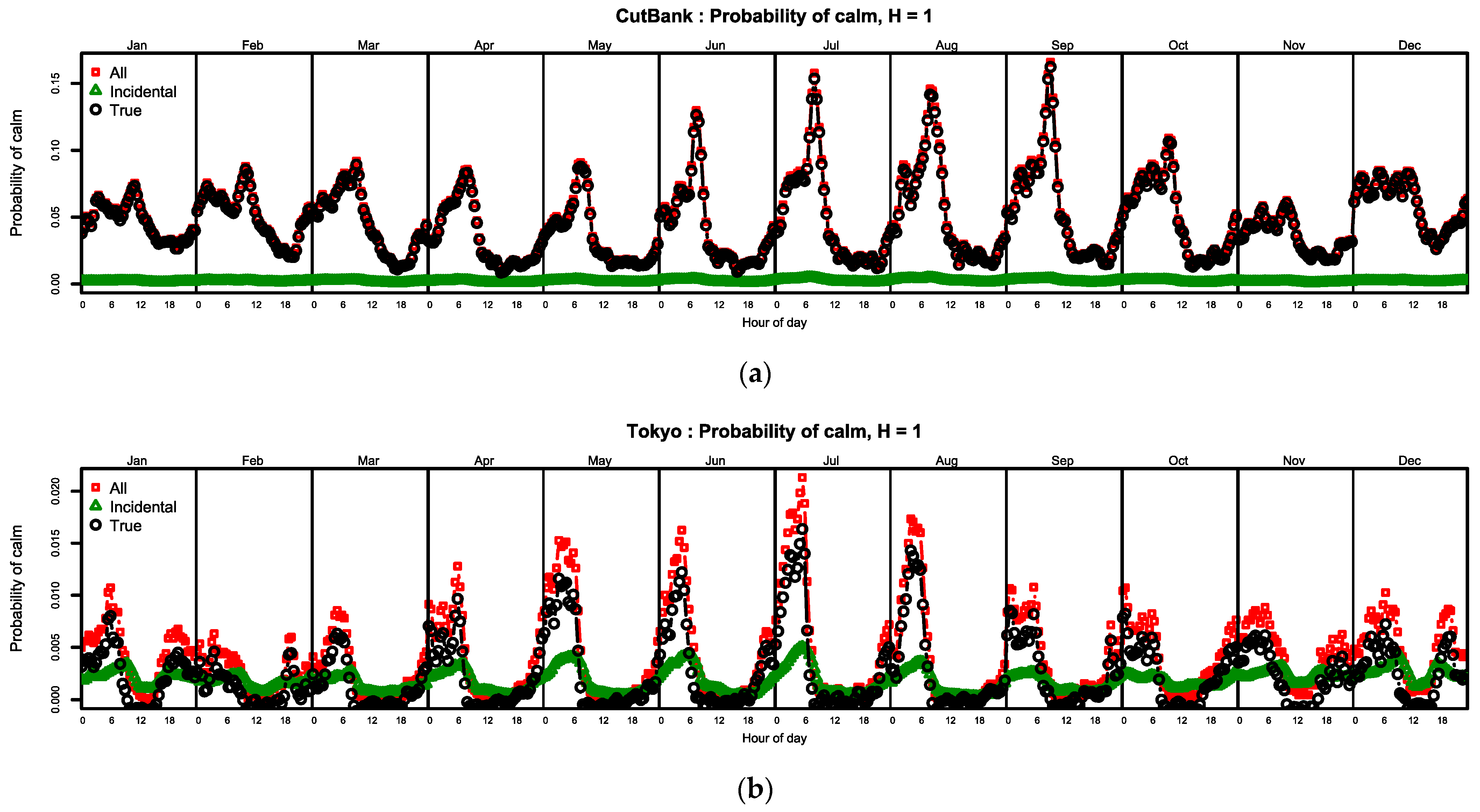 Meteorology 04 00021 g003
