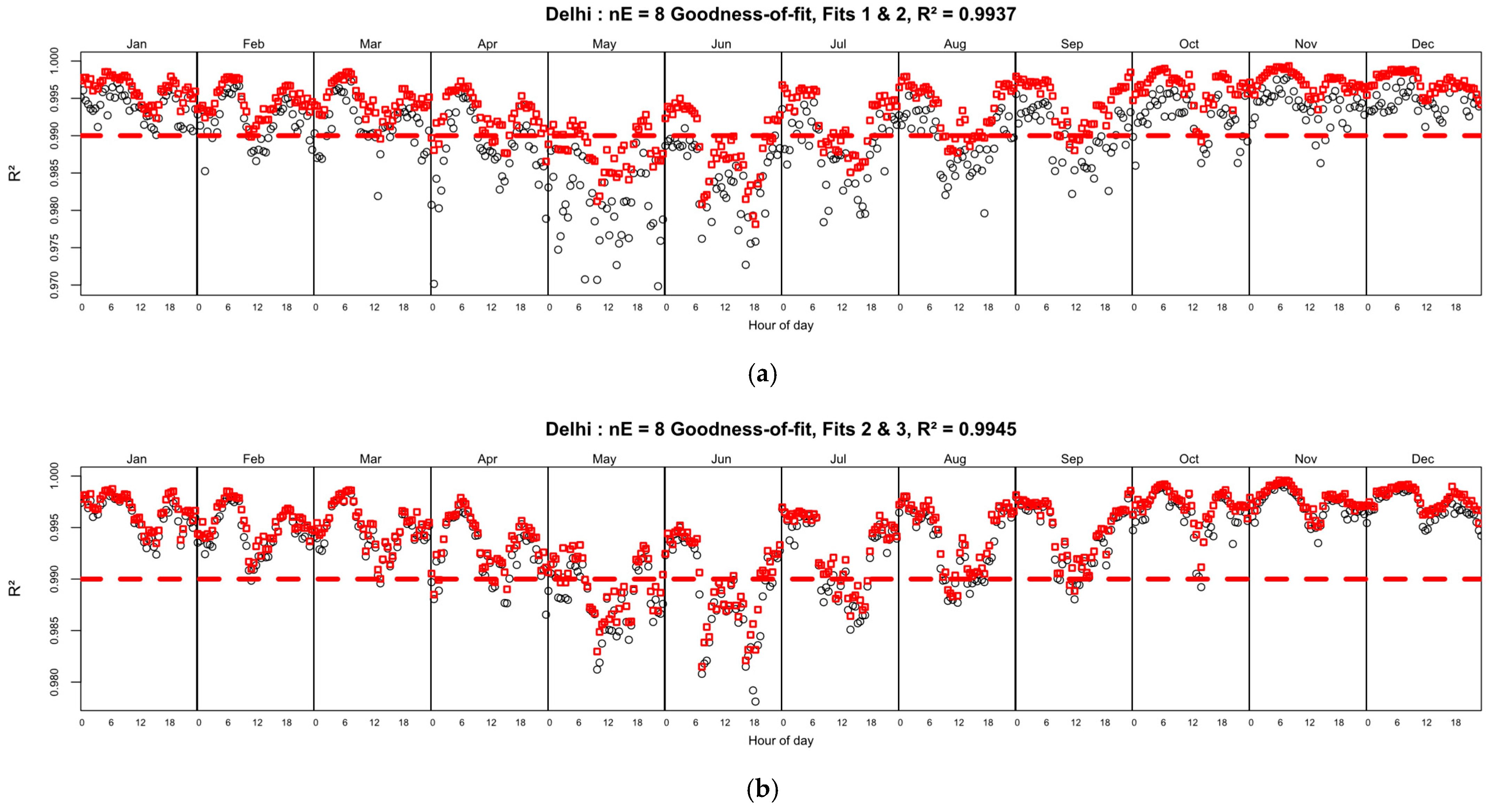 Meteorology 04 00021 g005