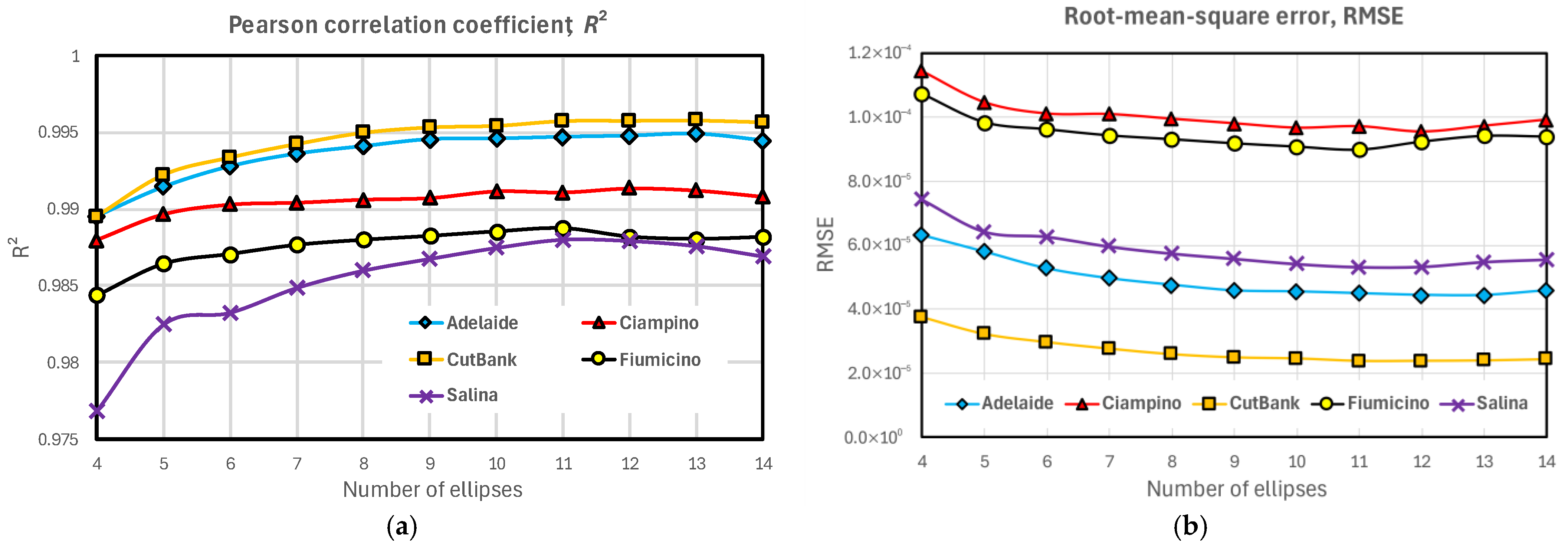Meteorology 04 00021 g007