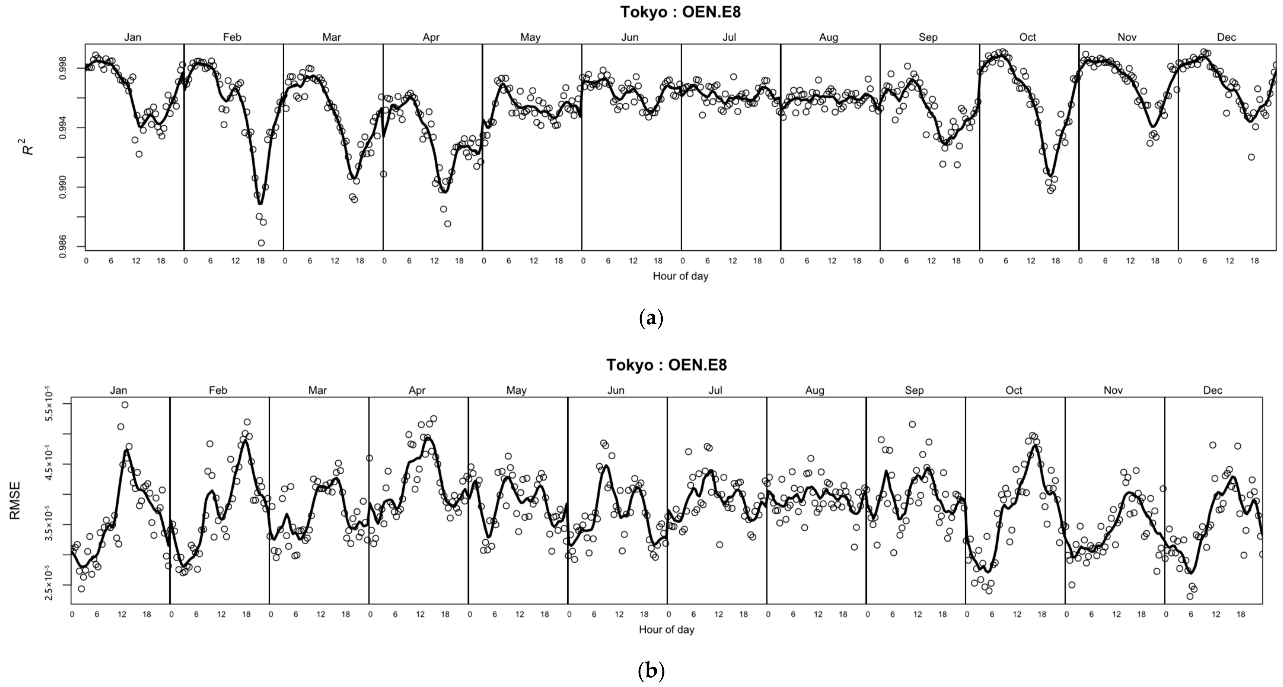 Meteorology 04 00021 g008