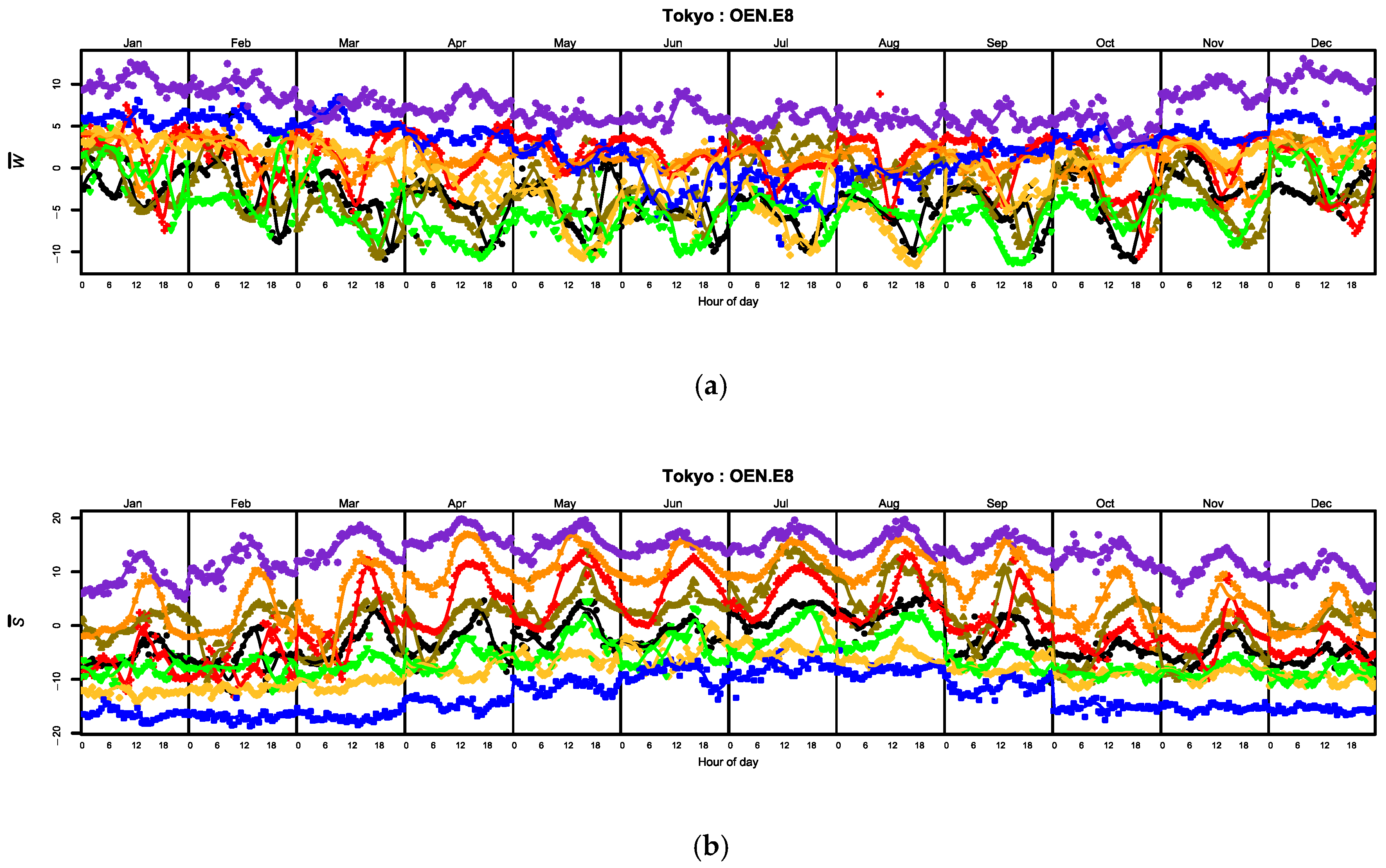 Meteorology 04 00021 g009