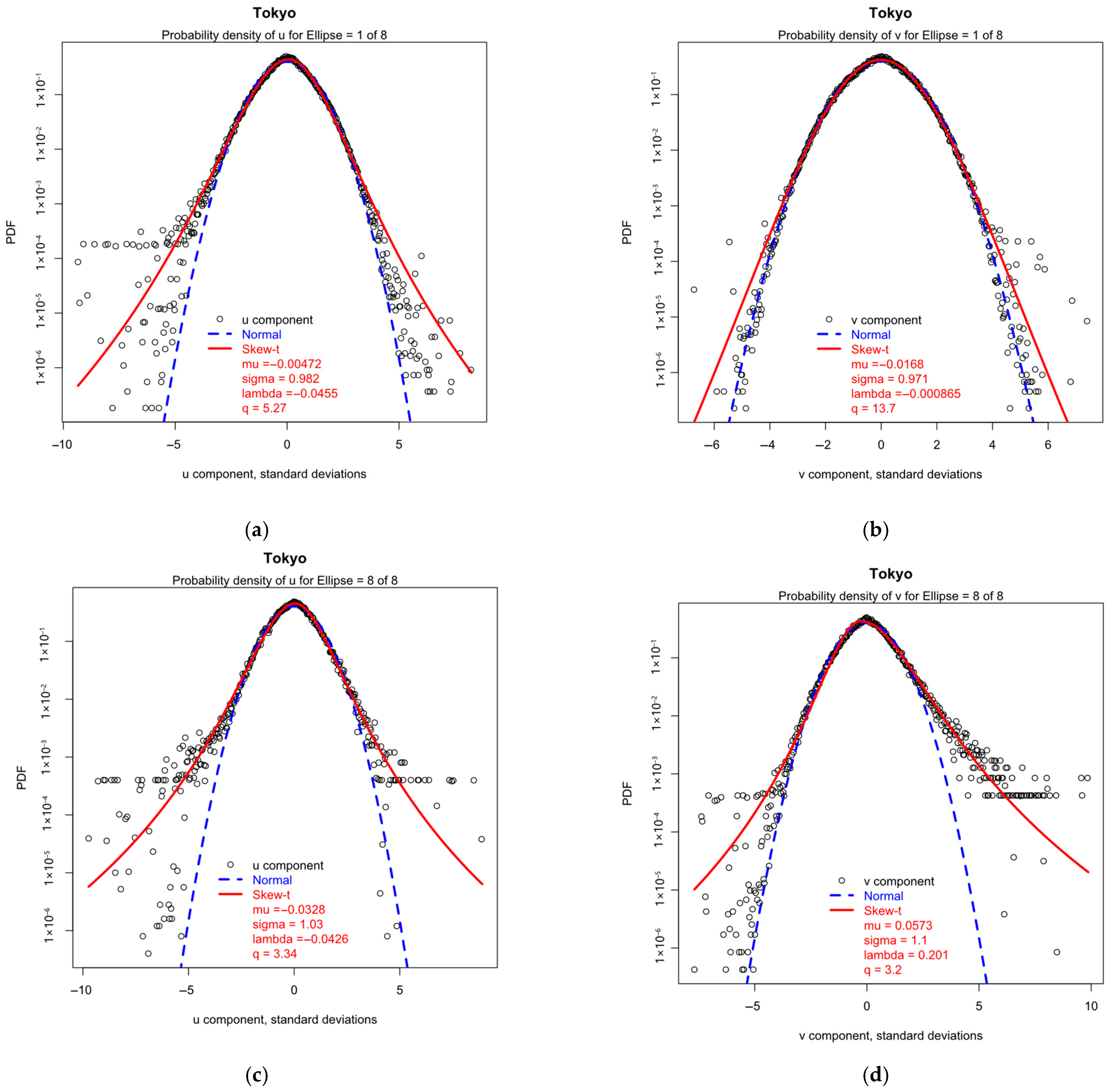 Meteorology 04 00021 g010
