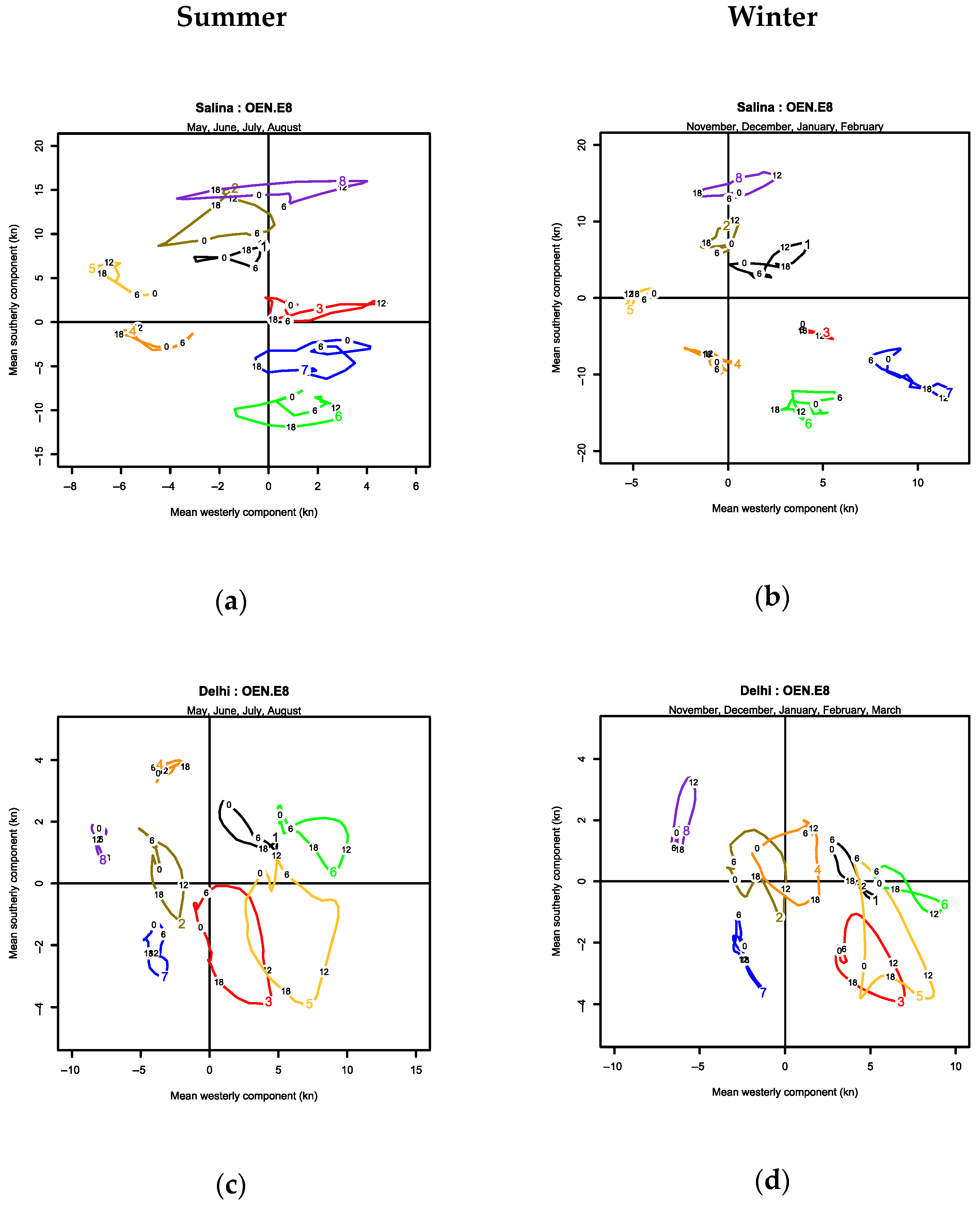 Meteorology 04 00021 g013a