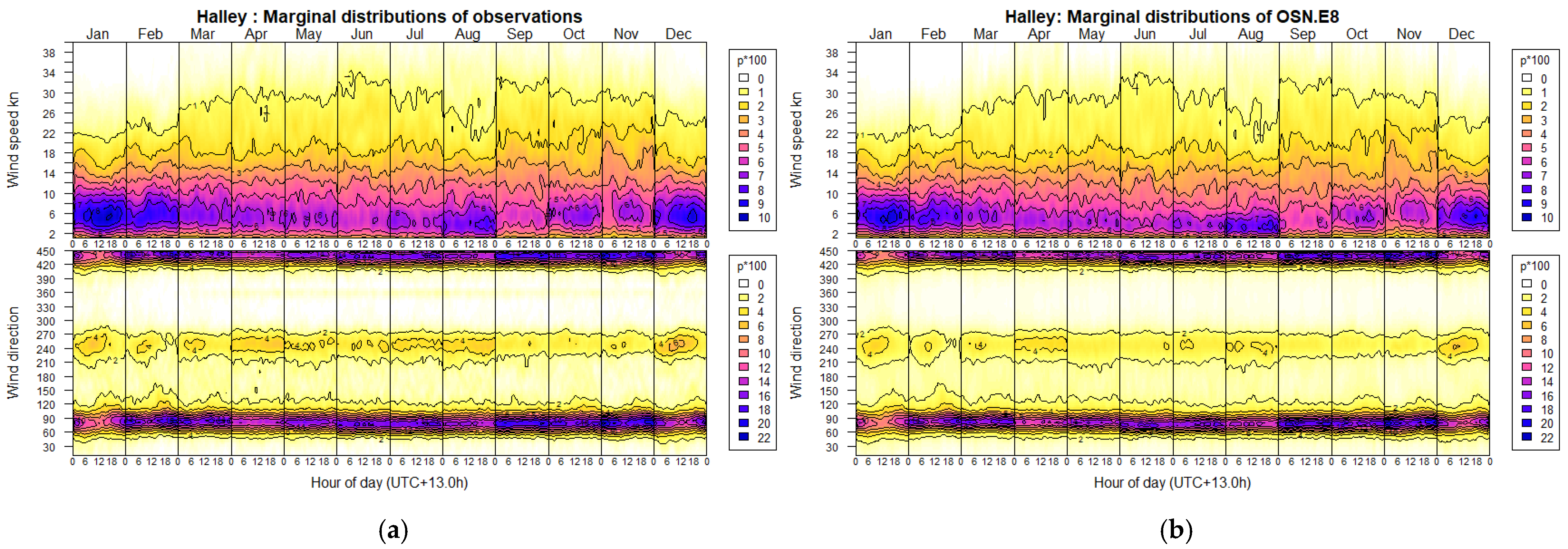 Meteorology 04 00021 g014