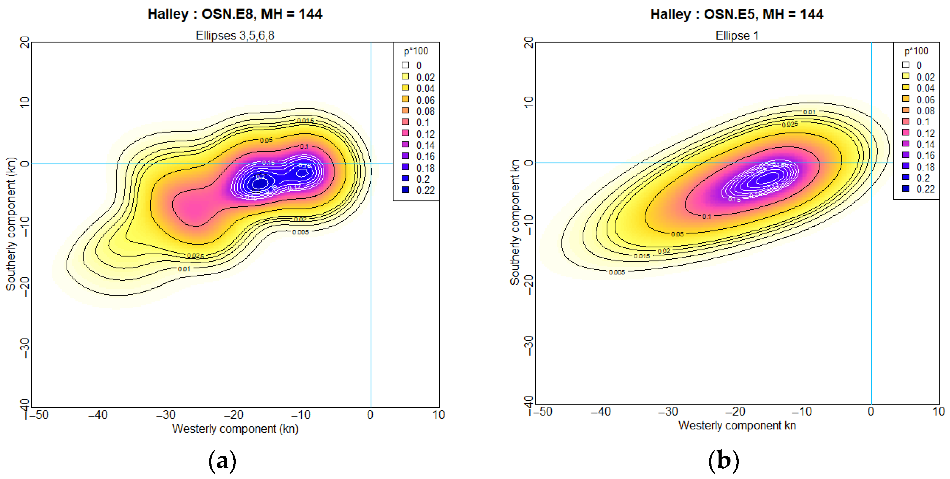 Meteorology 04 00021 g015