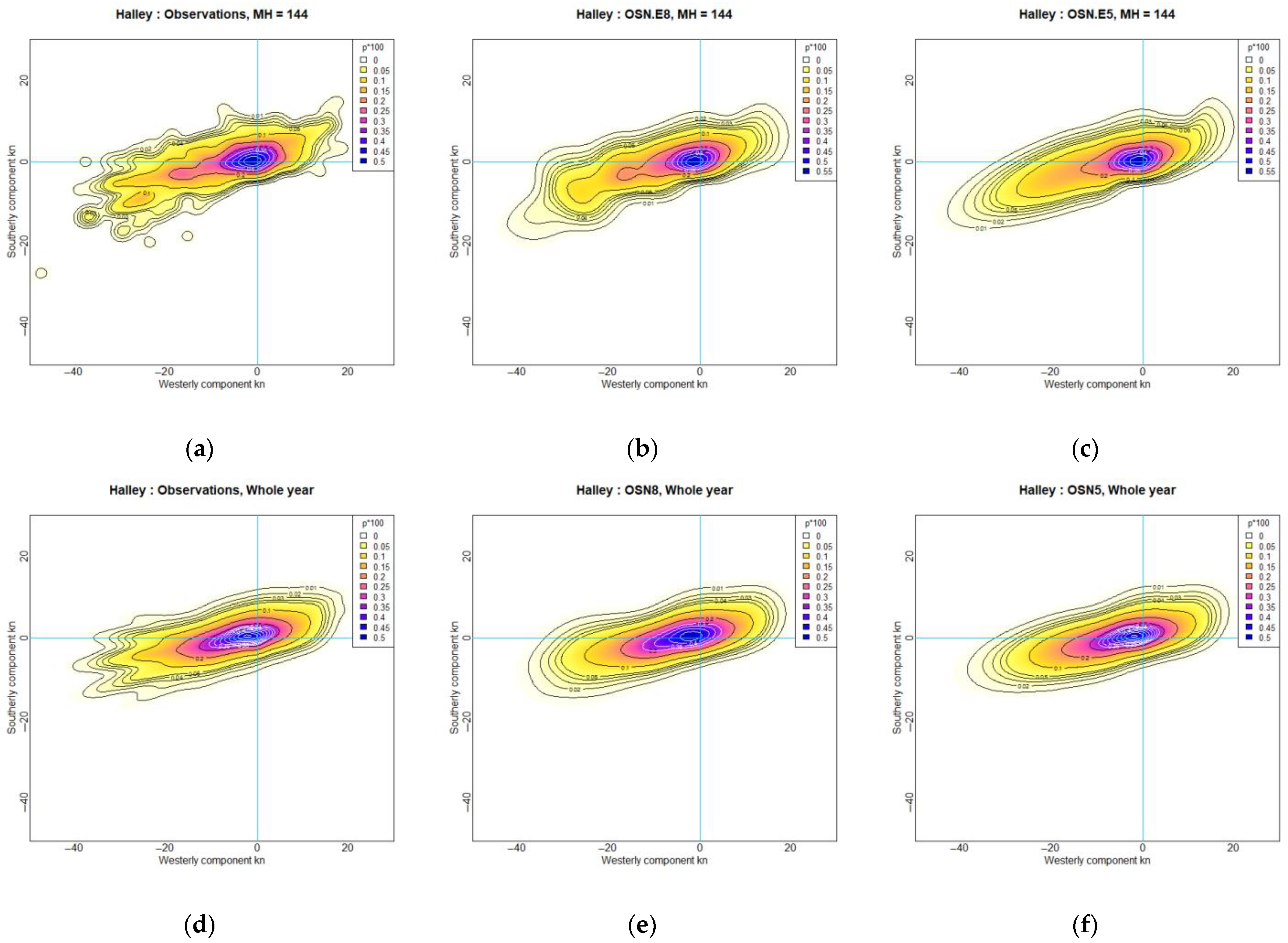 Meteorology 04 00021 g016