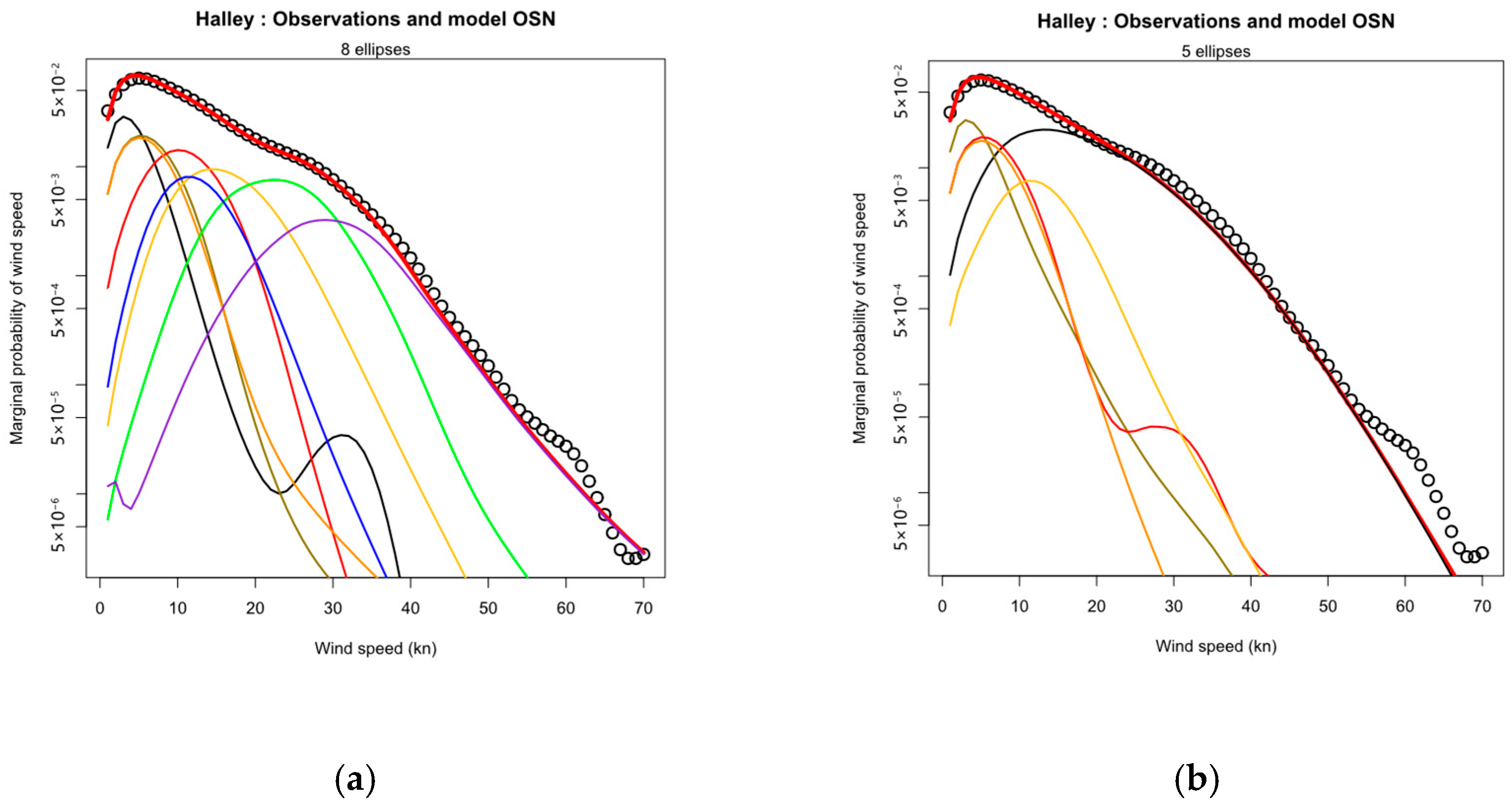 Meteorology 04 00021 g017