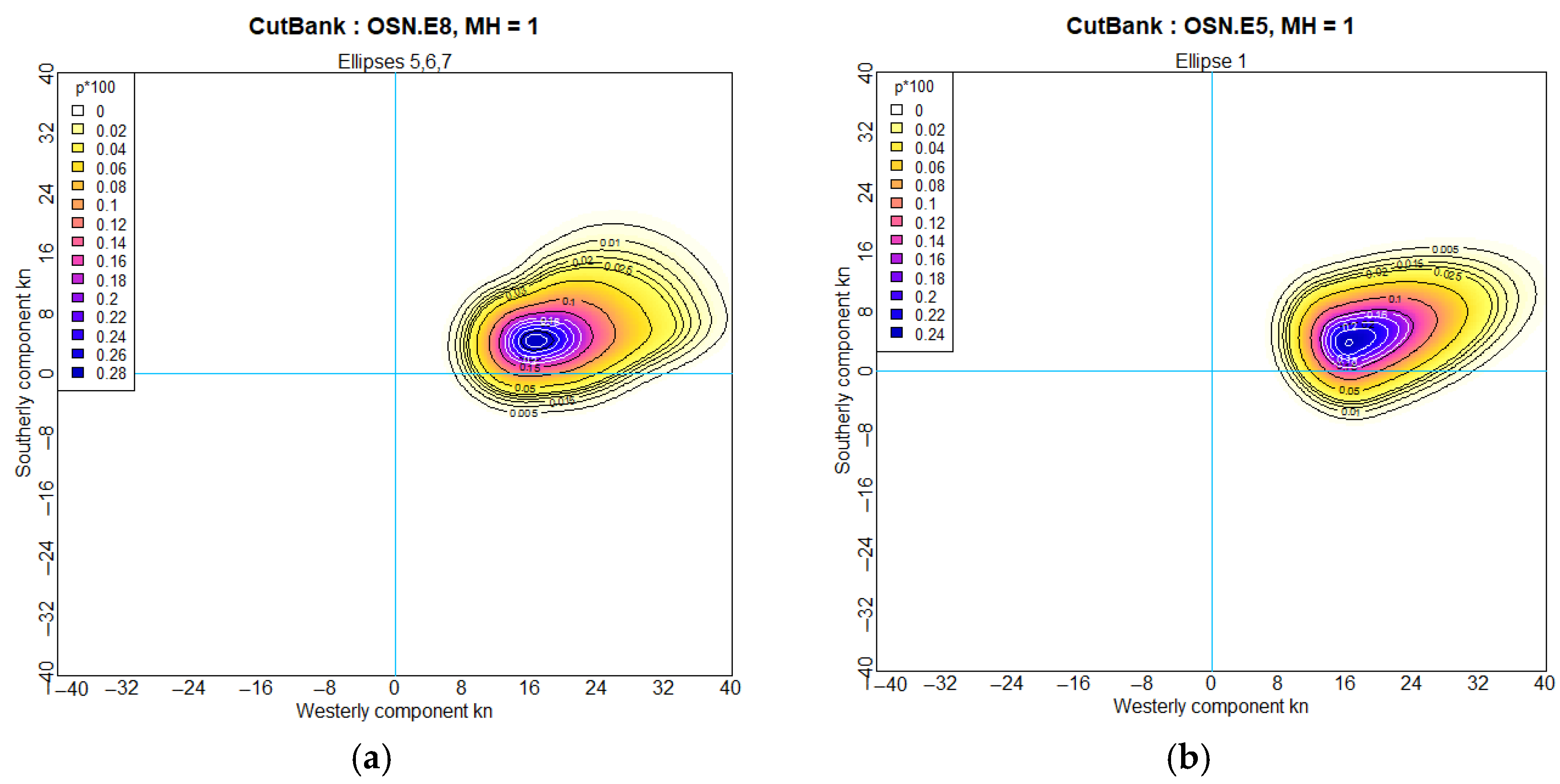 Meteorology 04 00021 g018