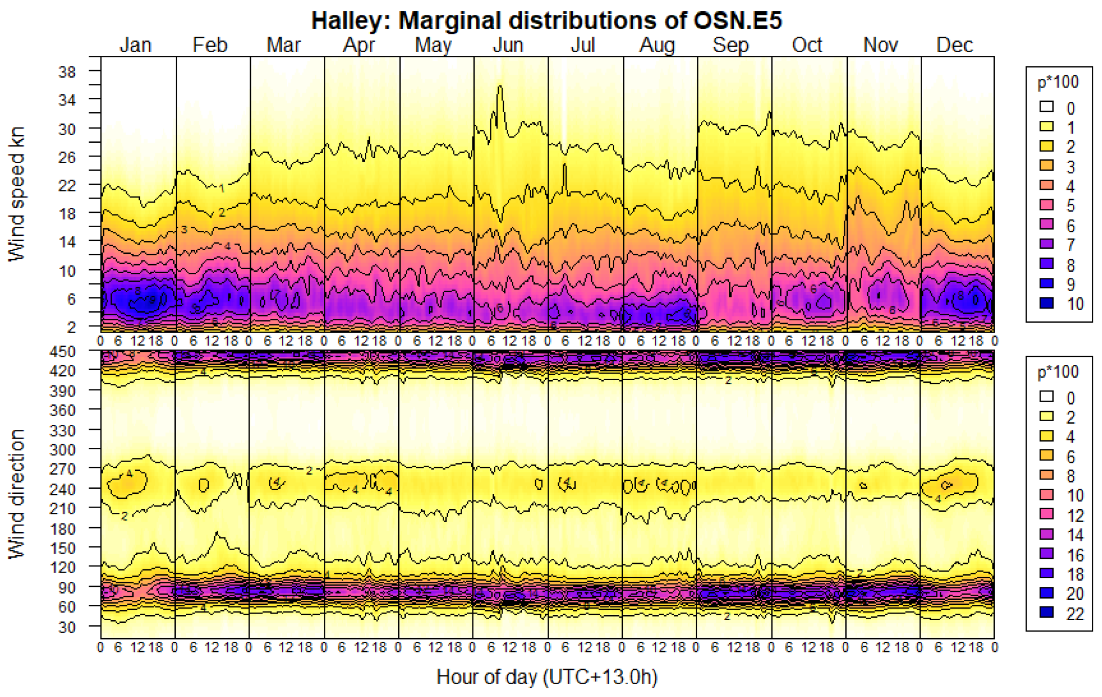 Meteorology 04 00021 g020