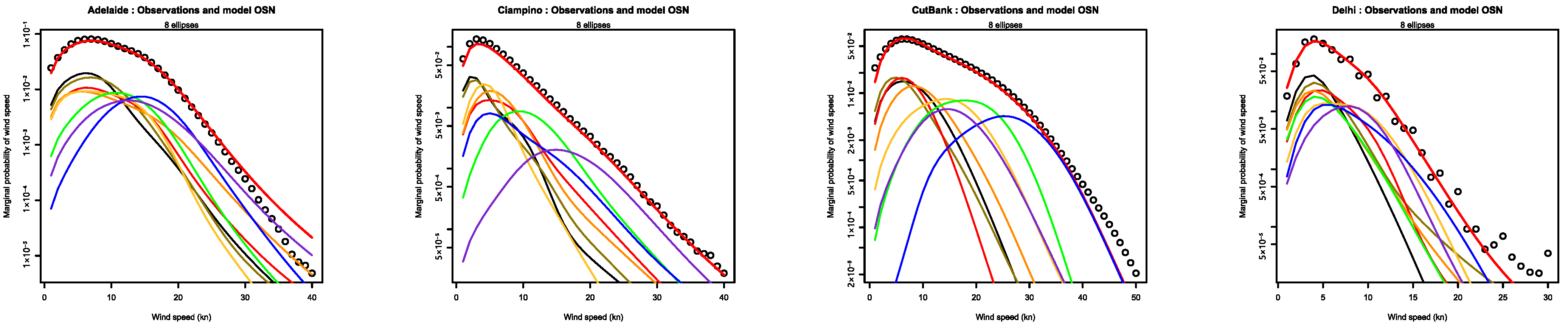 Meteorology 04 00021 g022a