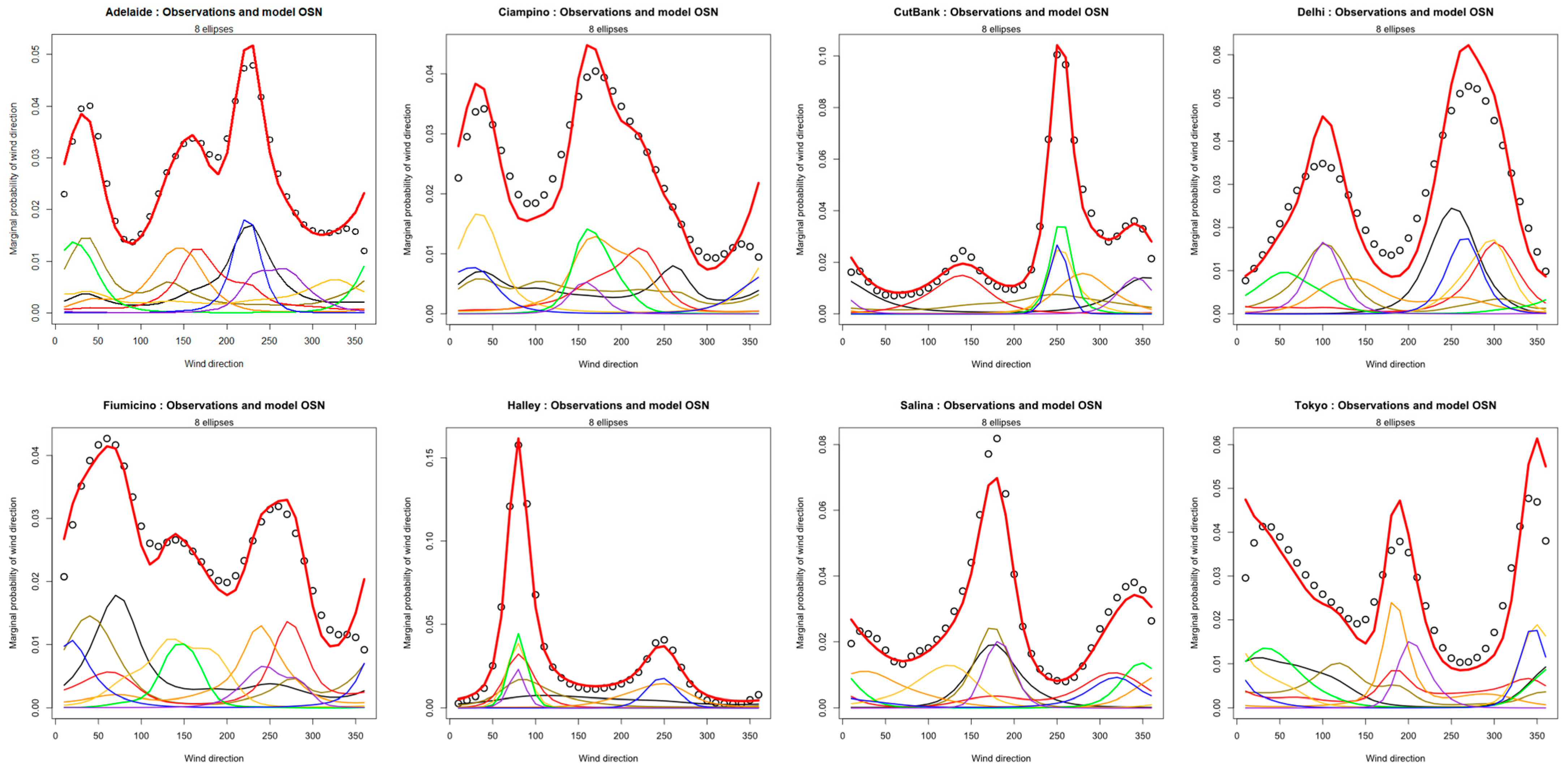 Meteorology 04 00021 g023