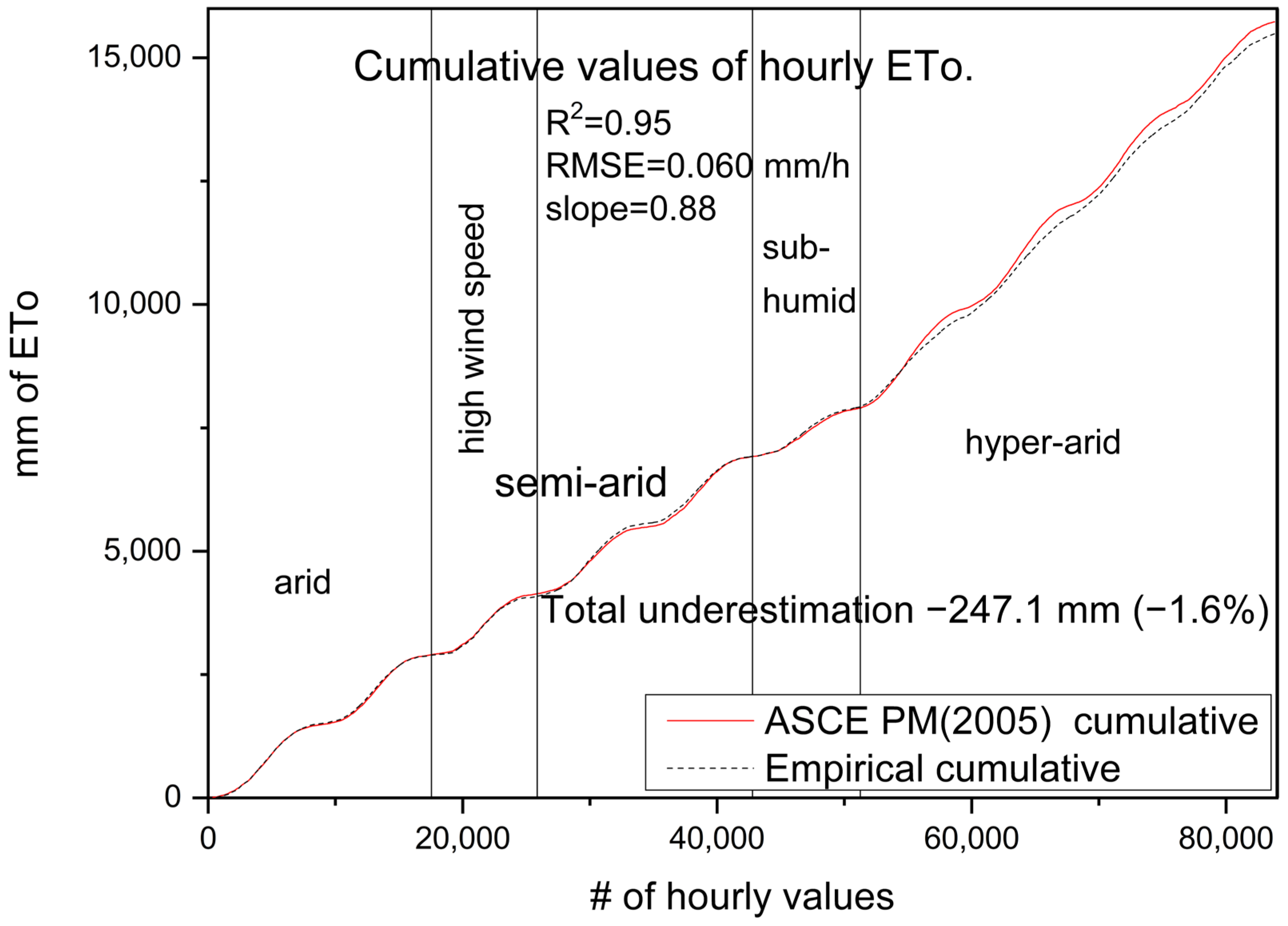 Meteorology 04 00022 g001