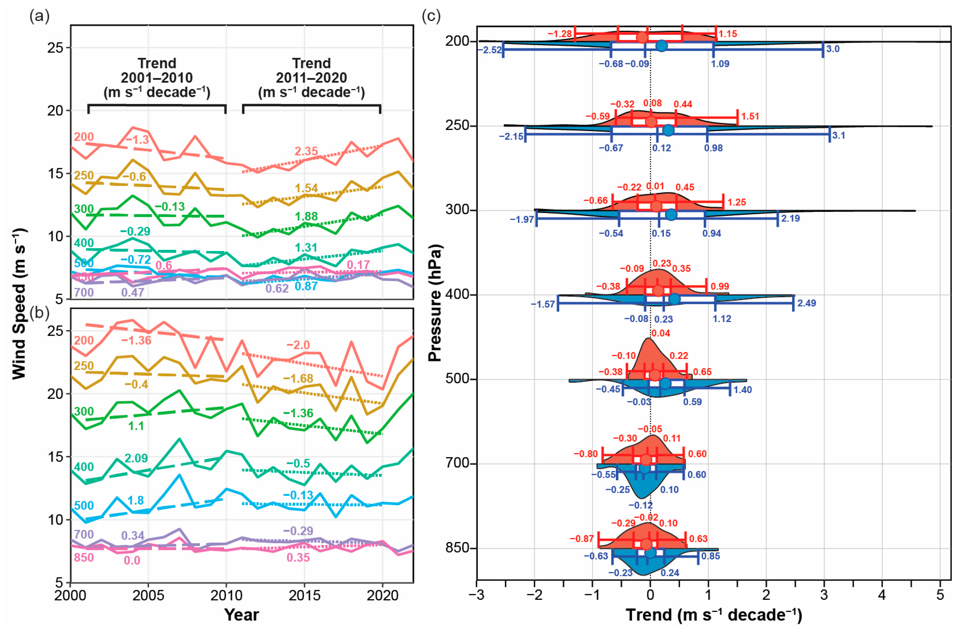 Meteorology 04 00023 g002
