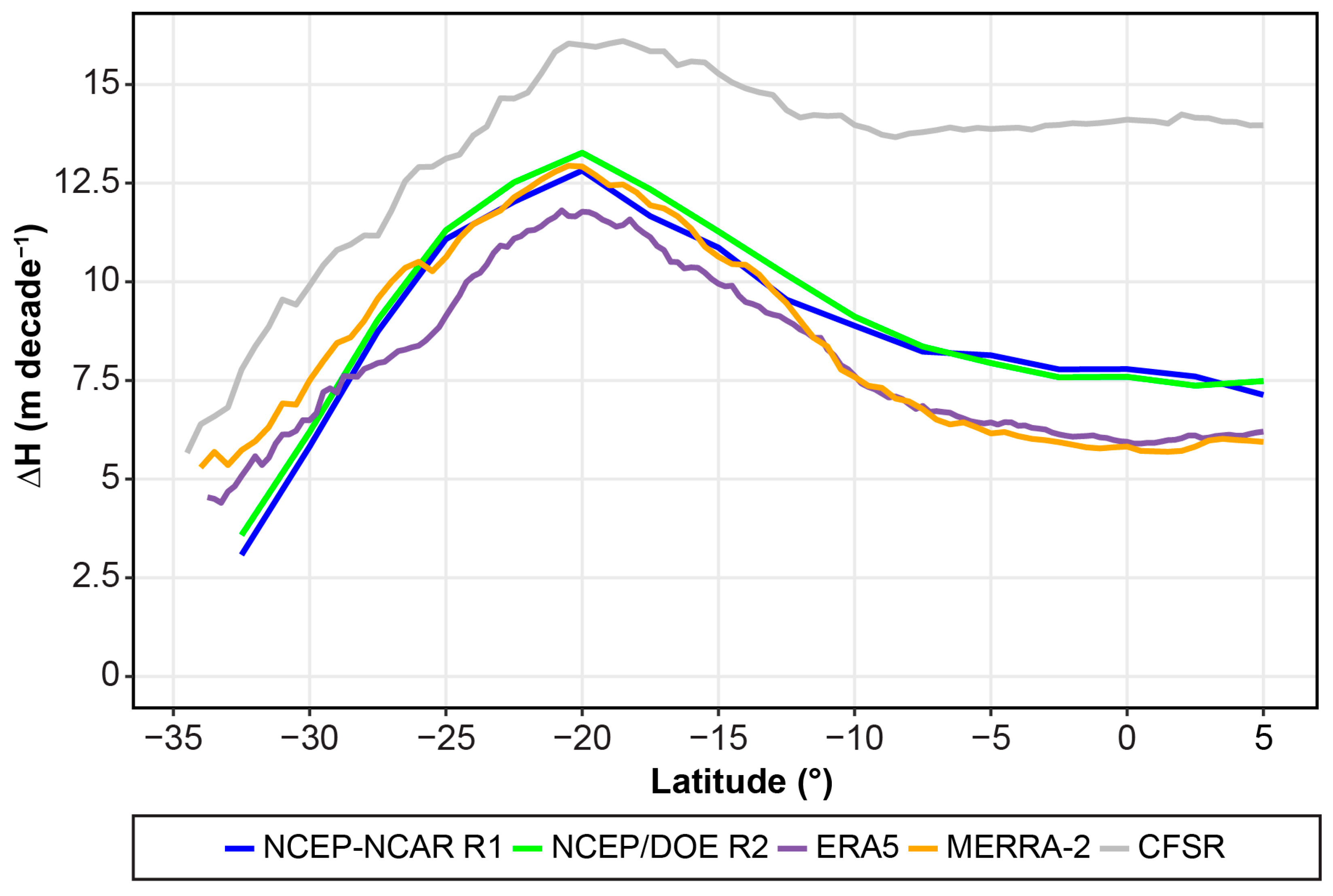 Meteorology 04 00023 g008
