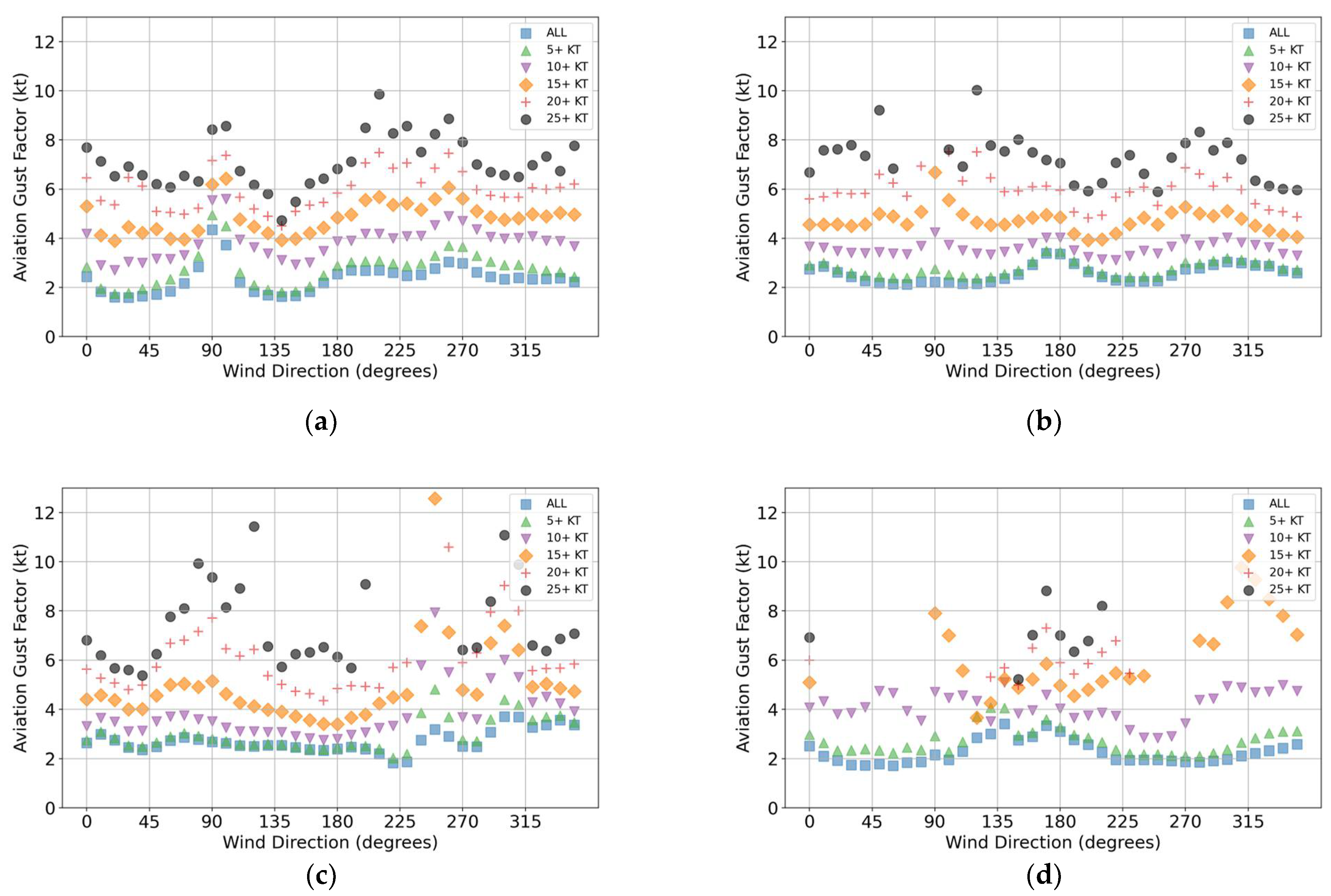 Meteorology 04 00024 g005 Meteorology 04 00024 g005