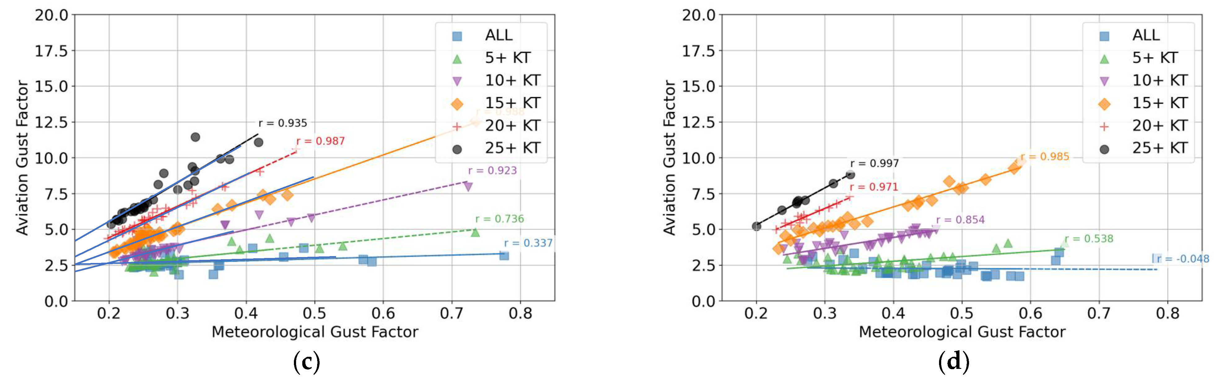 Meteorology 04 00024 g006b Meteorology 04 00024 g006b