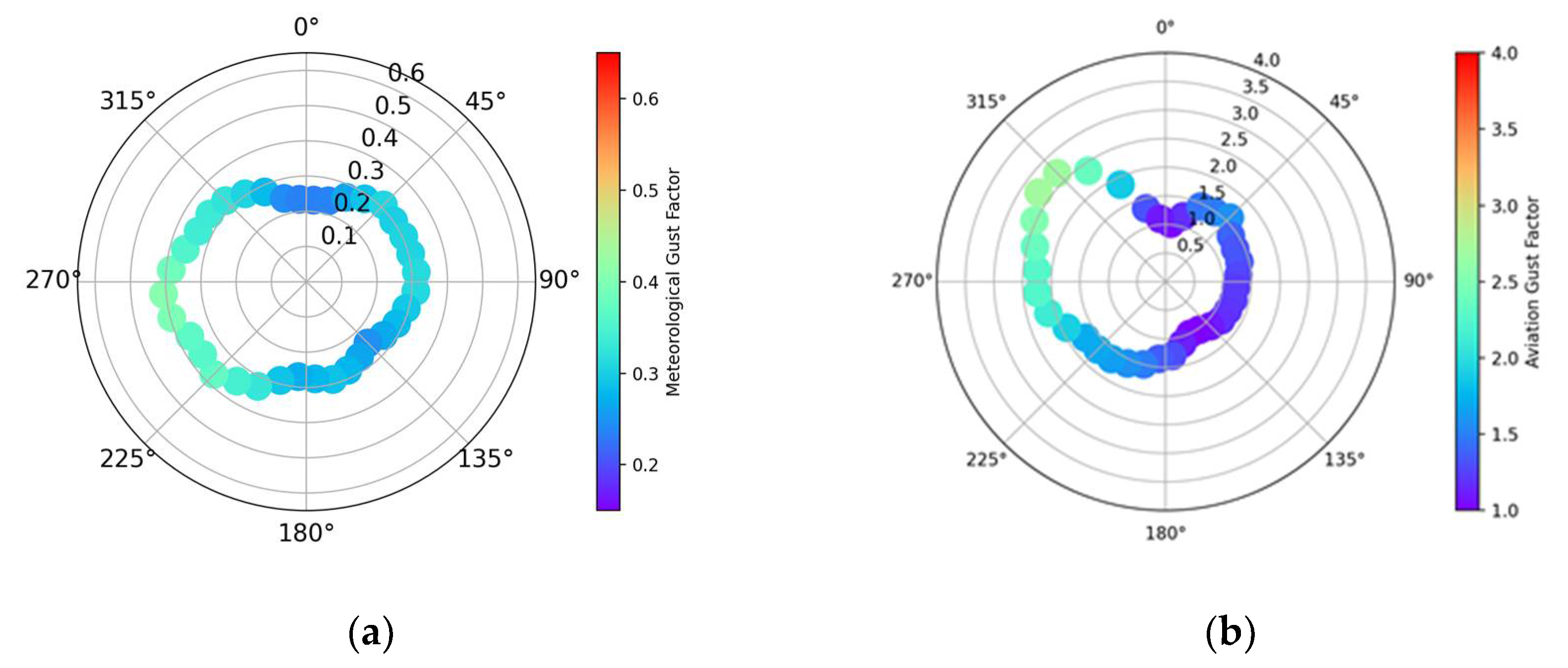 Meteorology 04 00024 g009a Meteorology 04 00024 g009a