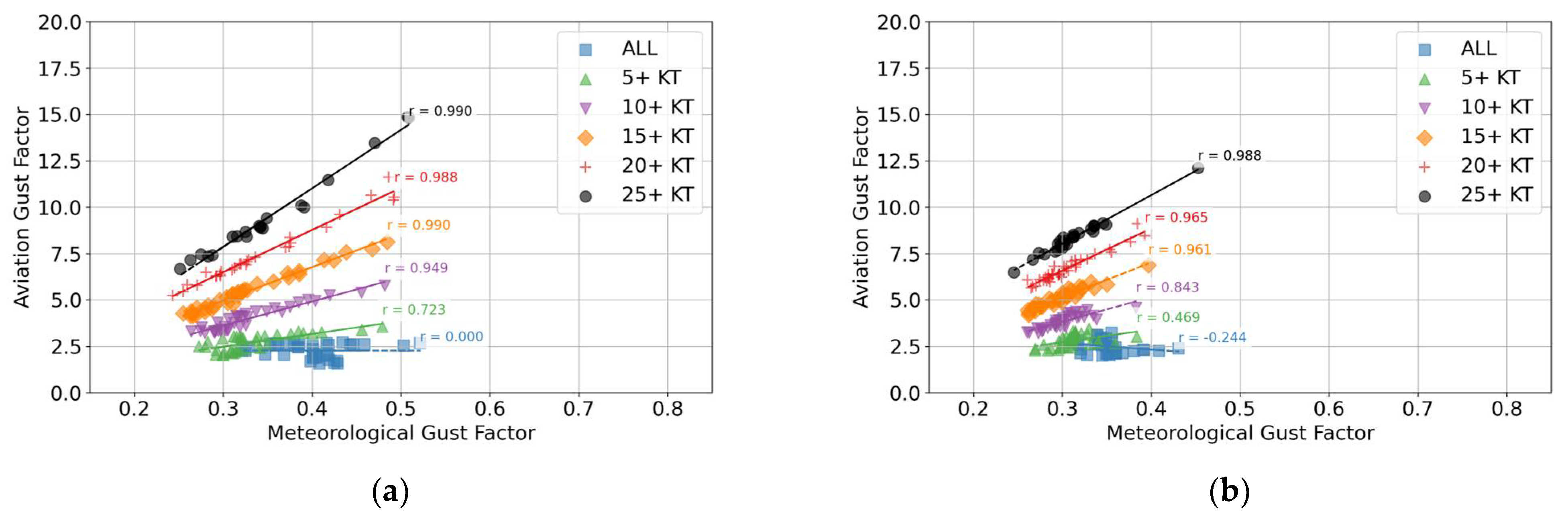 Meteorology 04 00024 g0a10a Meteorology 04 00024 g0a10a