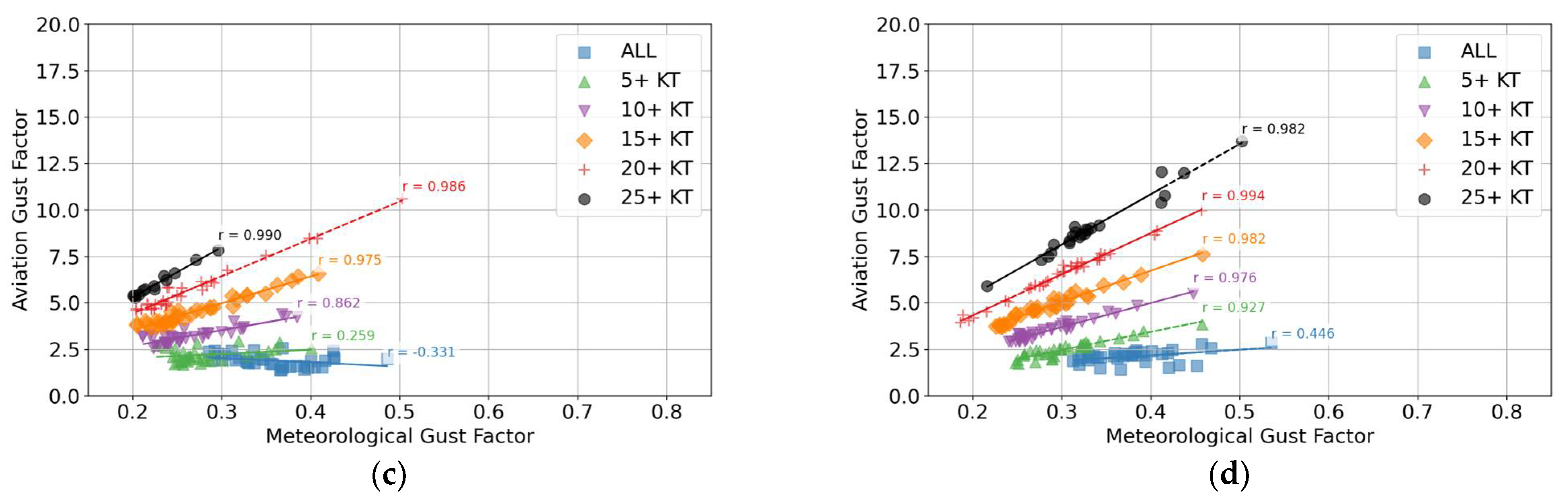 Meteorology 04 00024 g0a10b Meteorology 04 00024 g0a10b
