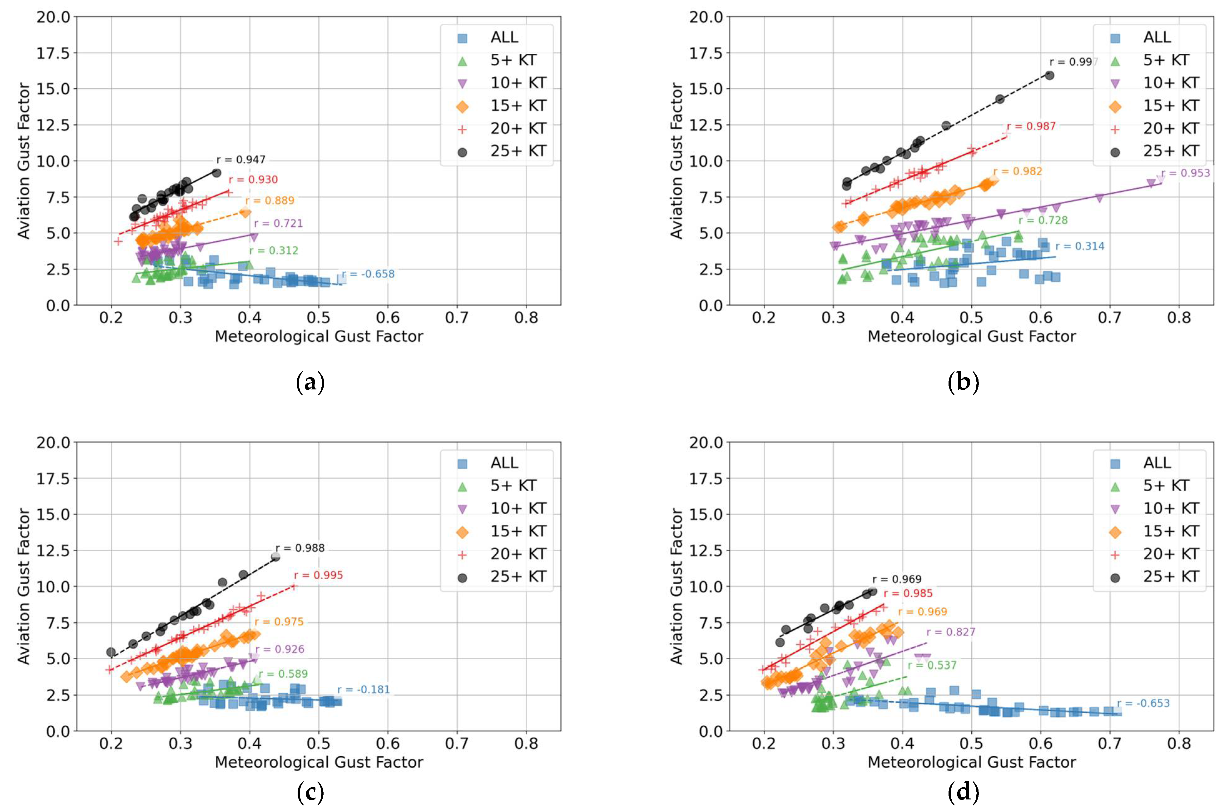 Meteorology 04 00024 g0a11 Meteorology 04 00024 g0a11