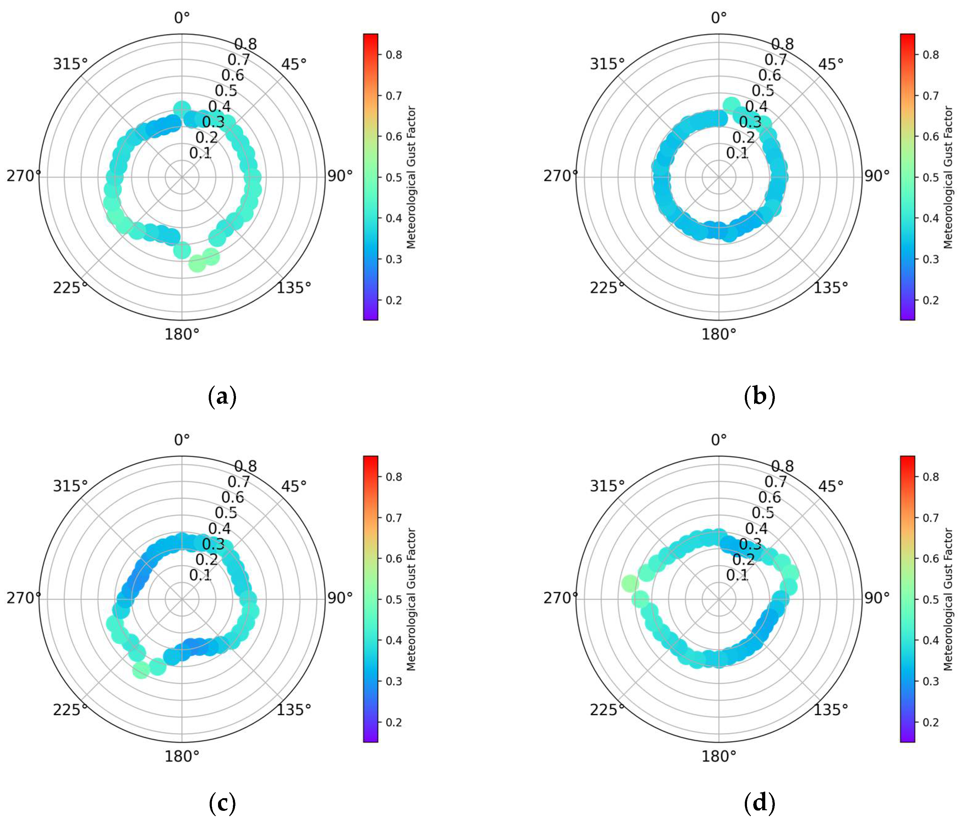 Meteorology 04 00024 g0a2 Meteorology 04 00024 g0a2