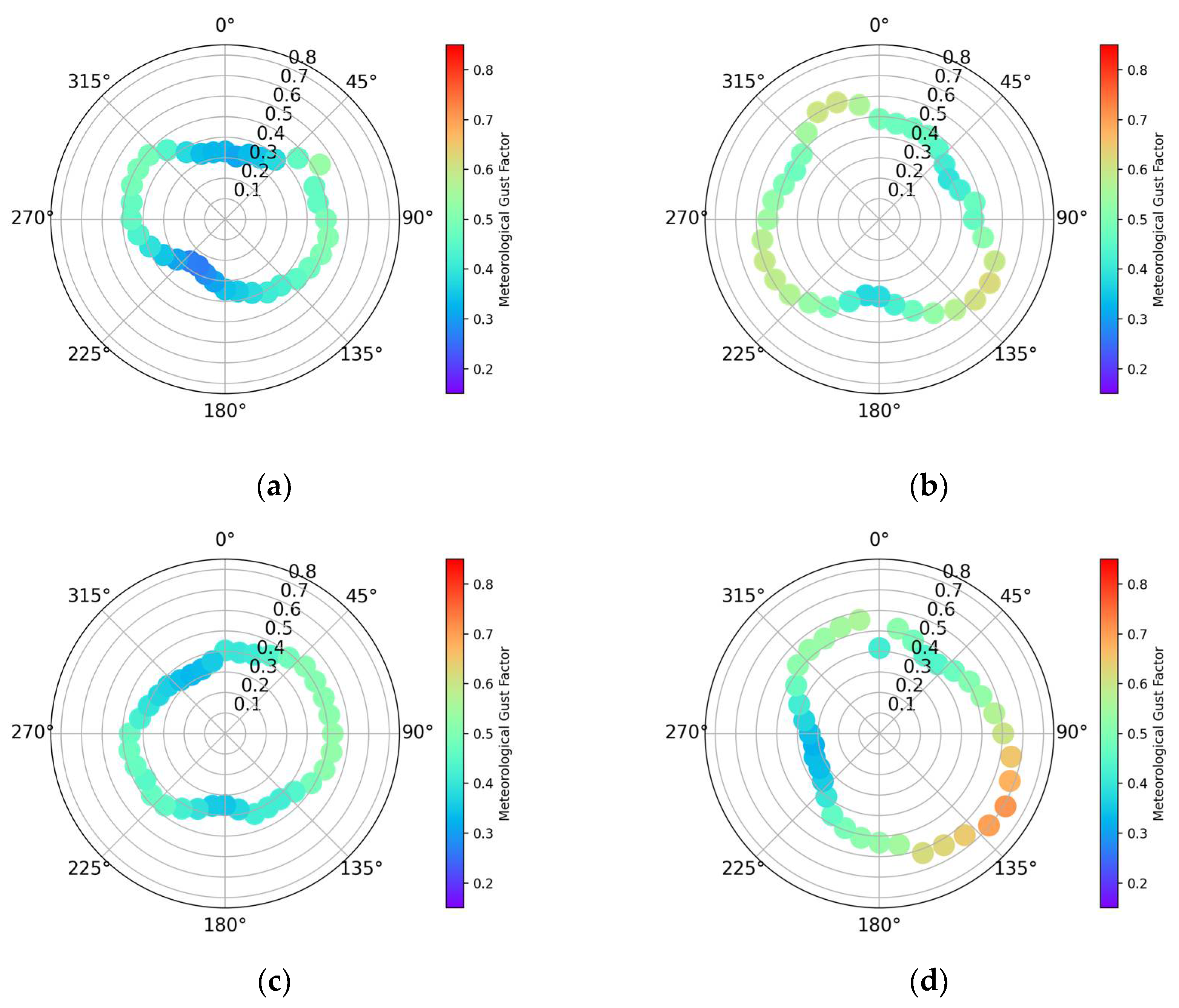 Meteorology 04 00024 g0a3 Meteorology 04 00024 g0a3