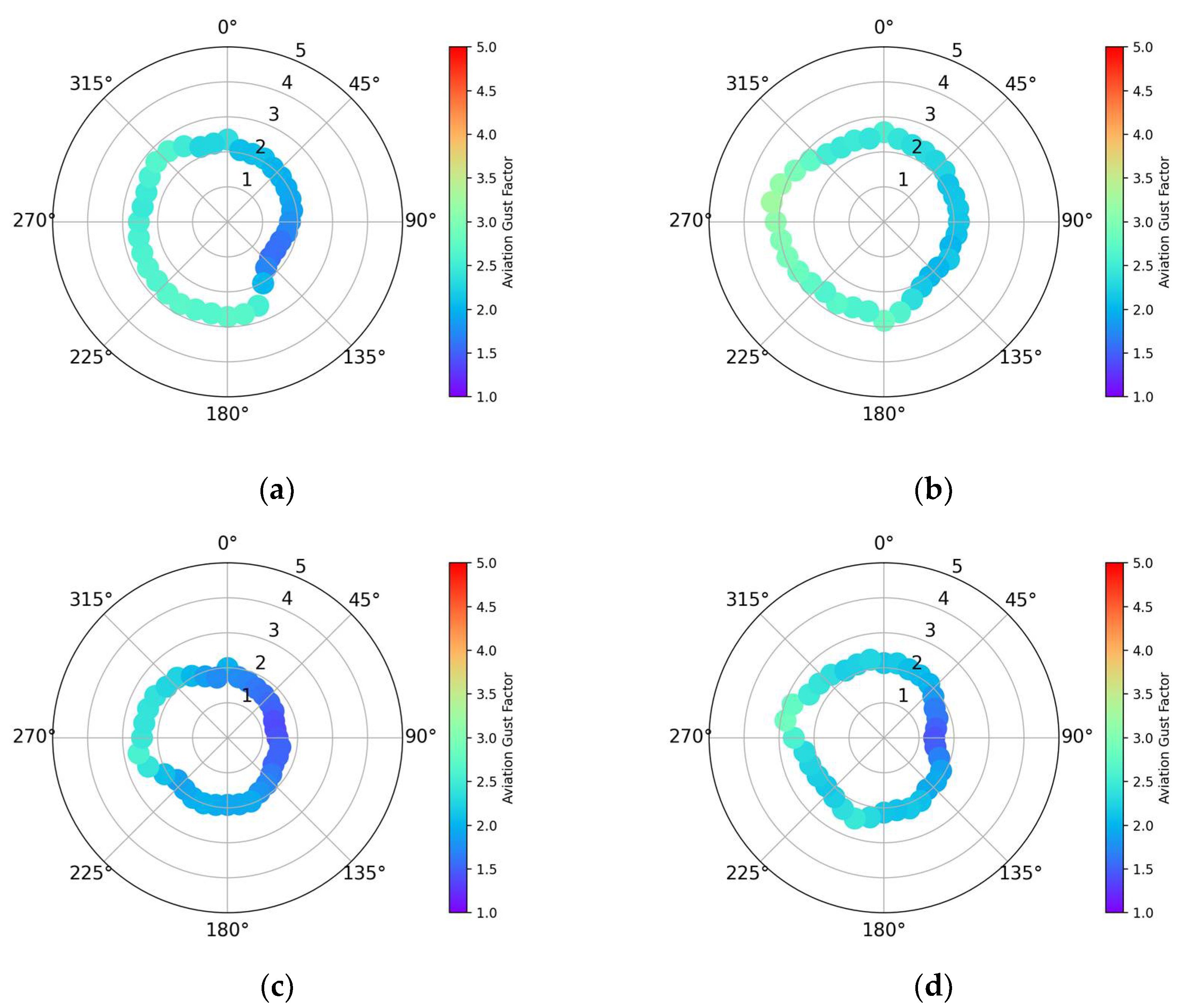 Meteorology 04 00024 g0a6 Meteorology 04 00024 g0a6