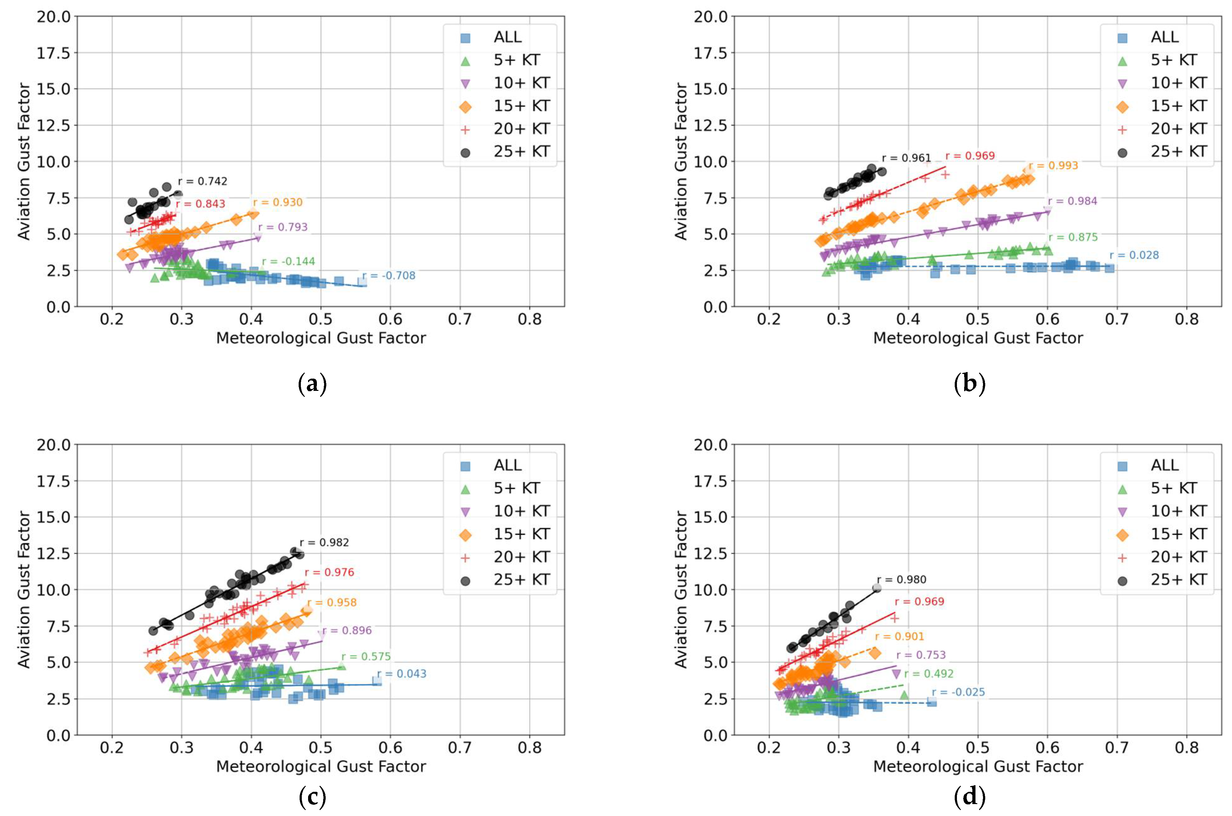 Meteorology 04 00024 g0a9 Meteorology 04 00024 g0a9