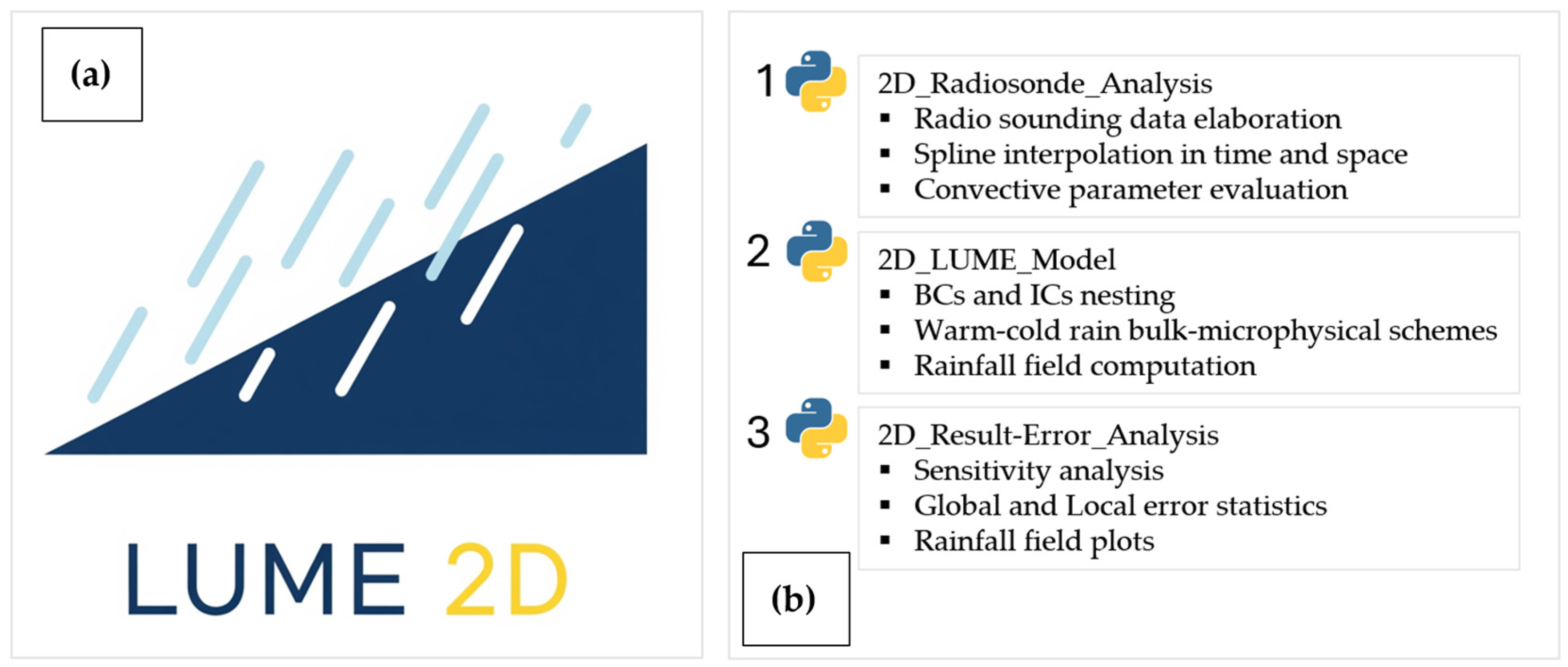 Meteorology 04 00028 g001