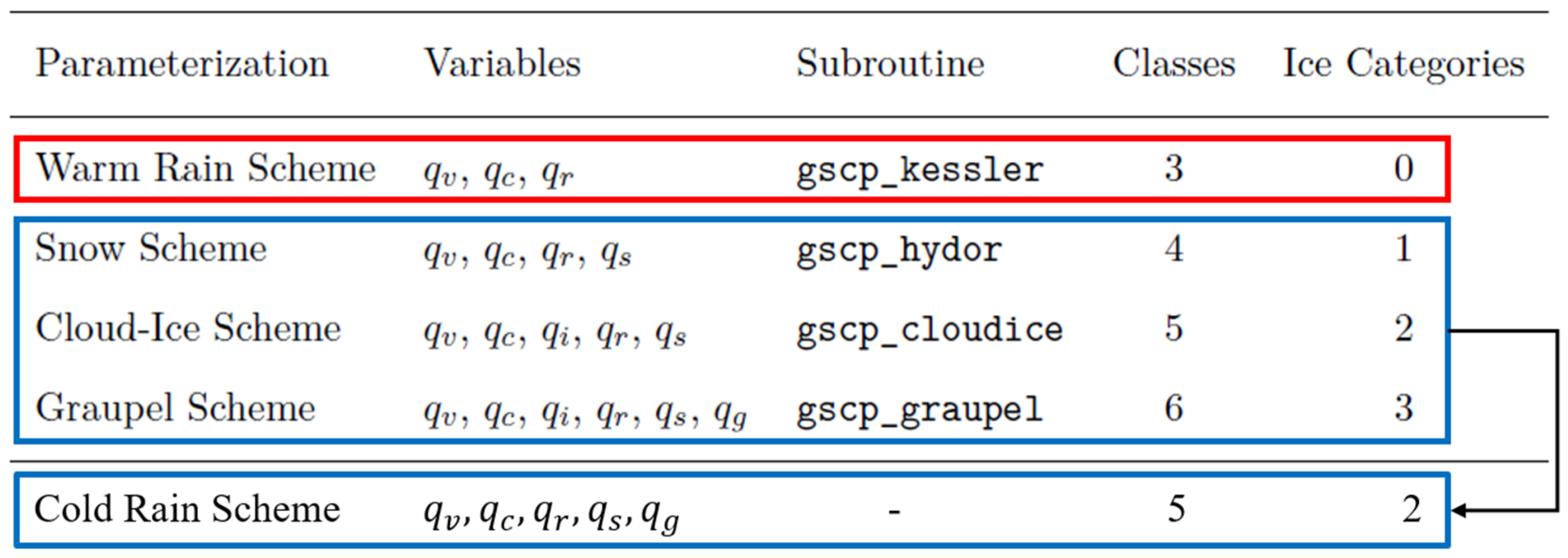 Meteorology 04 00028 g002