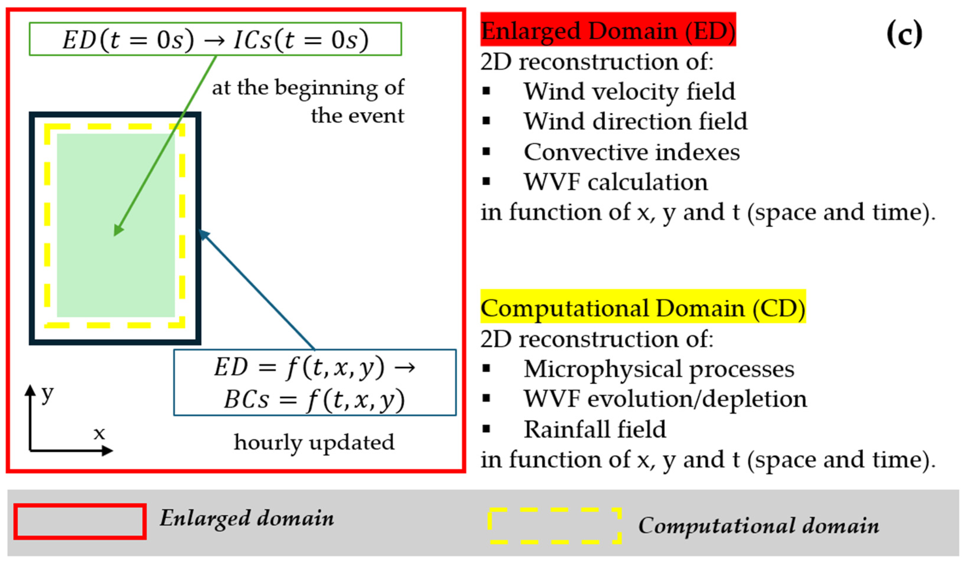 Meteorology 04 00028 g005b