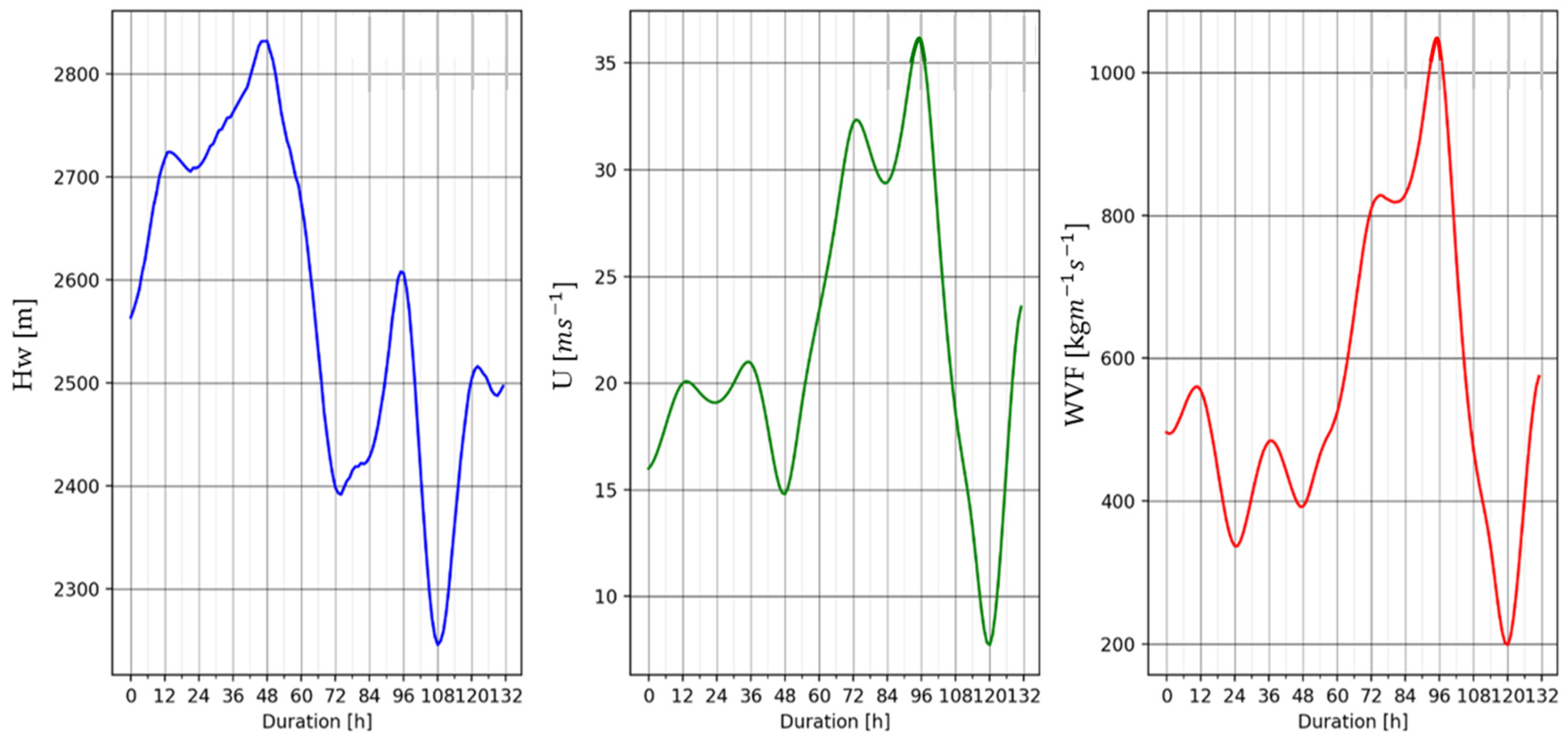 Meteorology 04 00028 g006