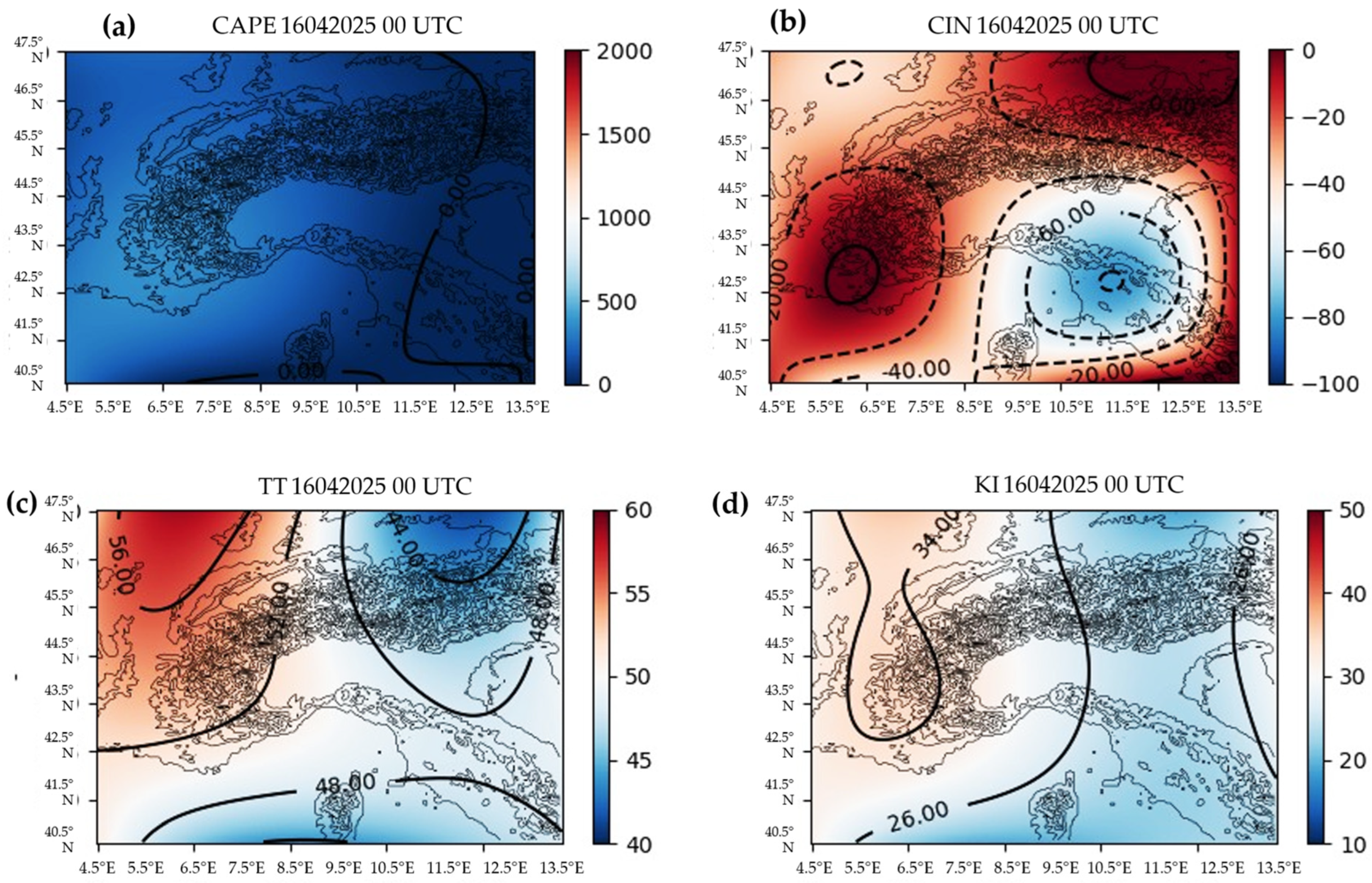 Meteorology 04 00028 g008