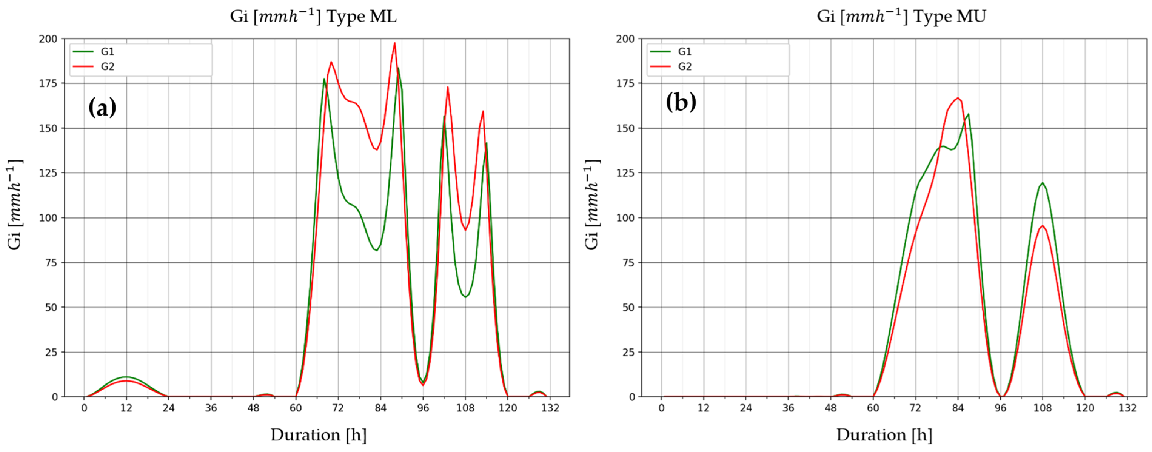 Meteorology 04 00028 g010