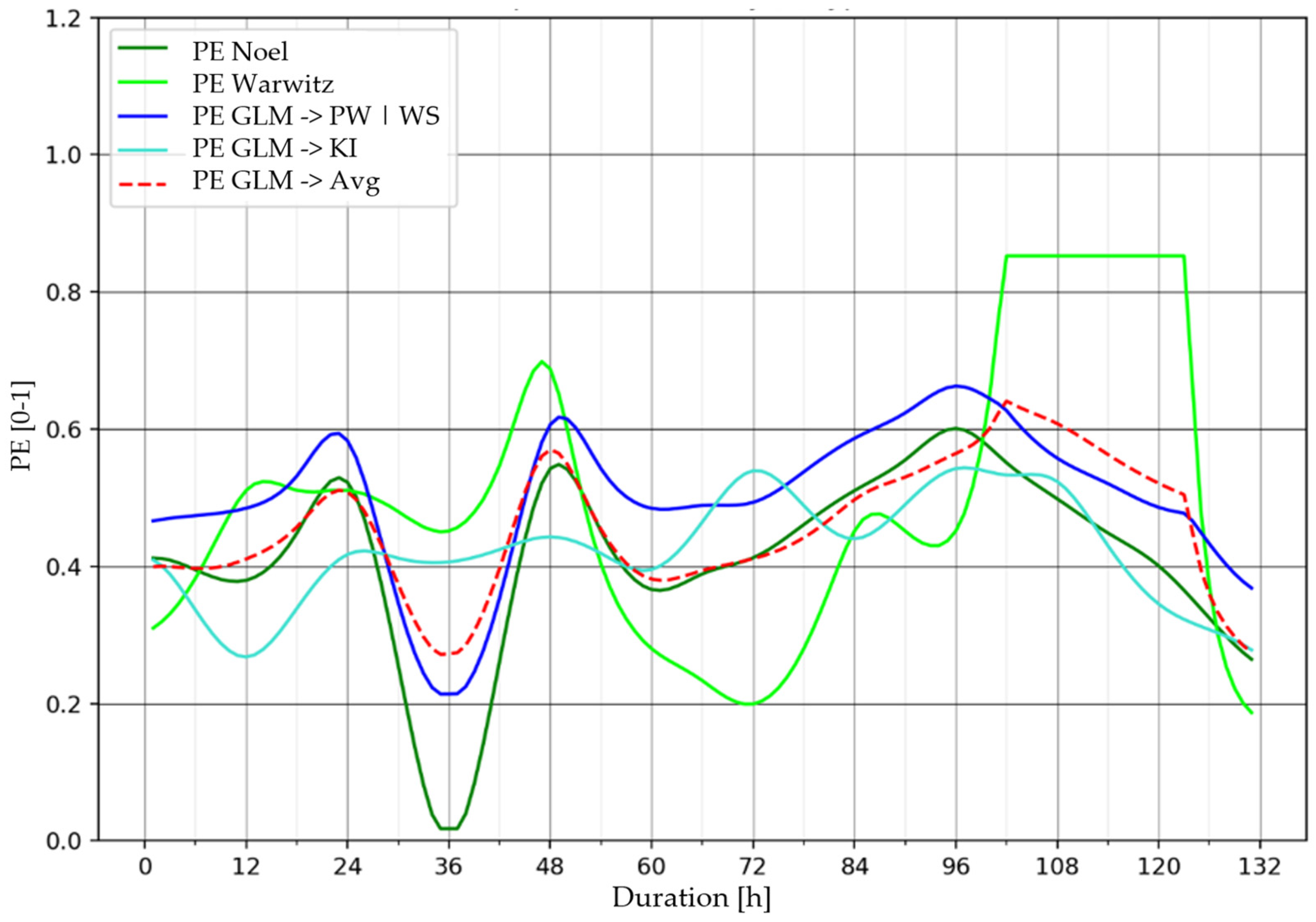 Meteorology 04 00028 g011