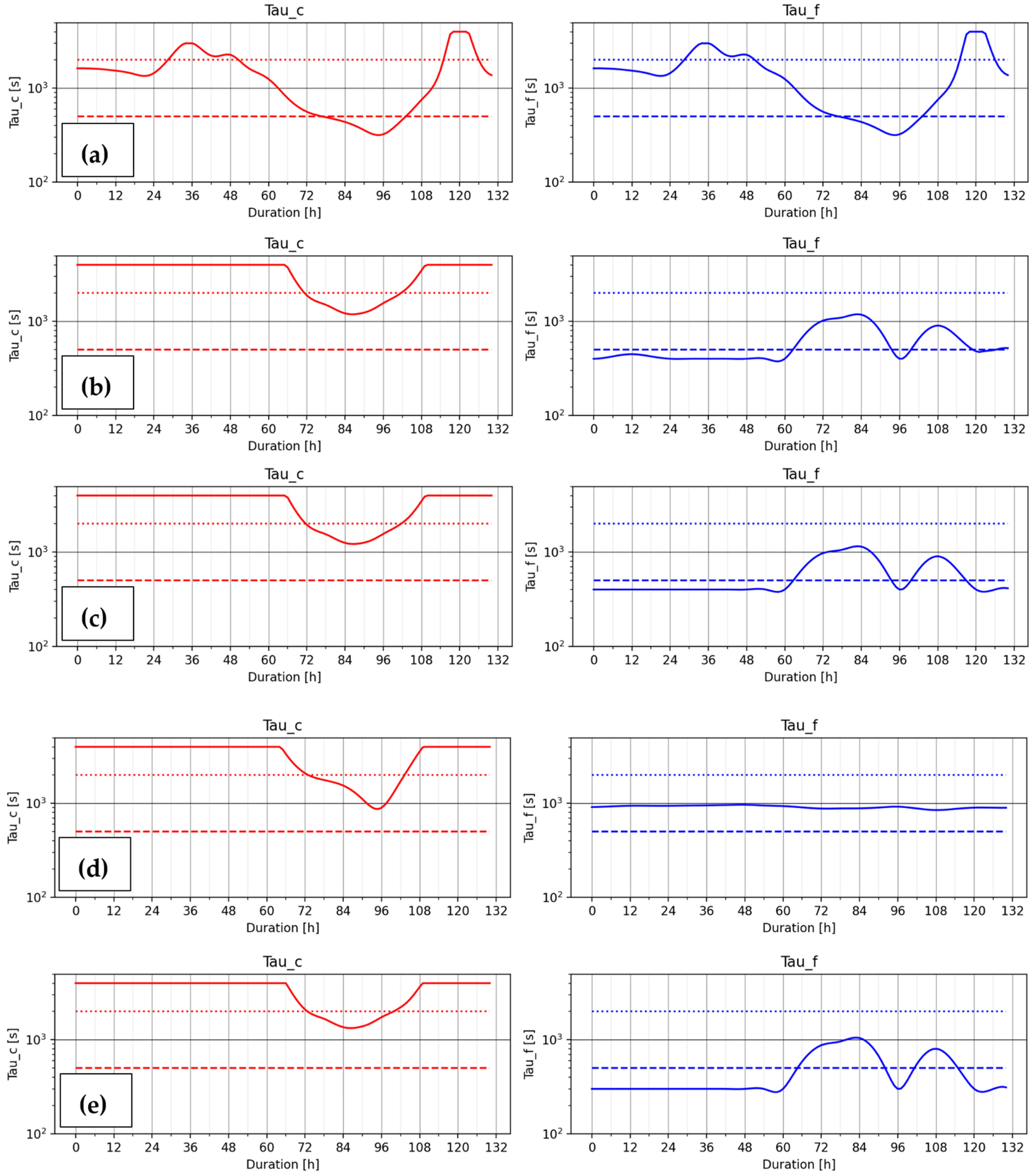 Meteorology 04 00028 g012