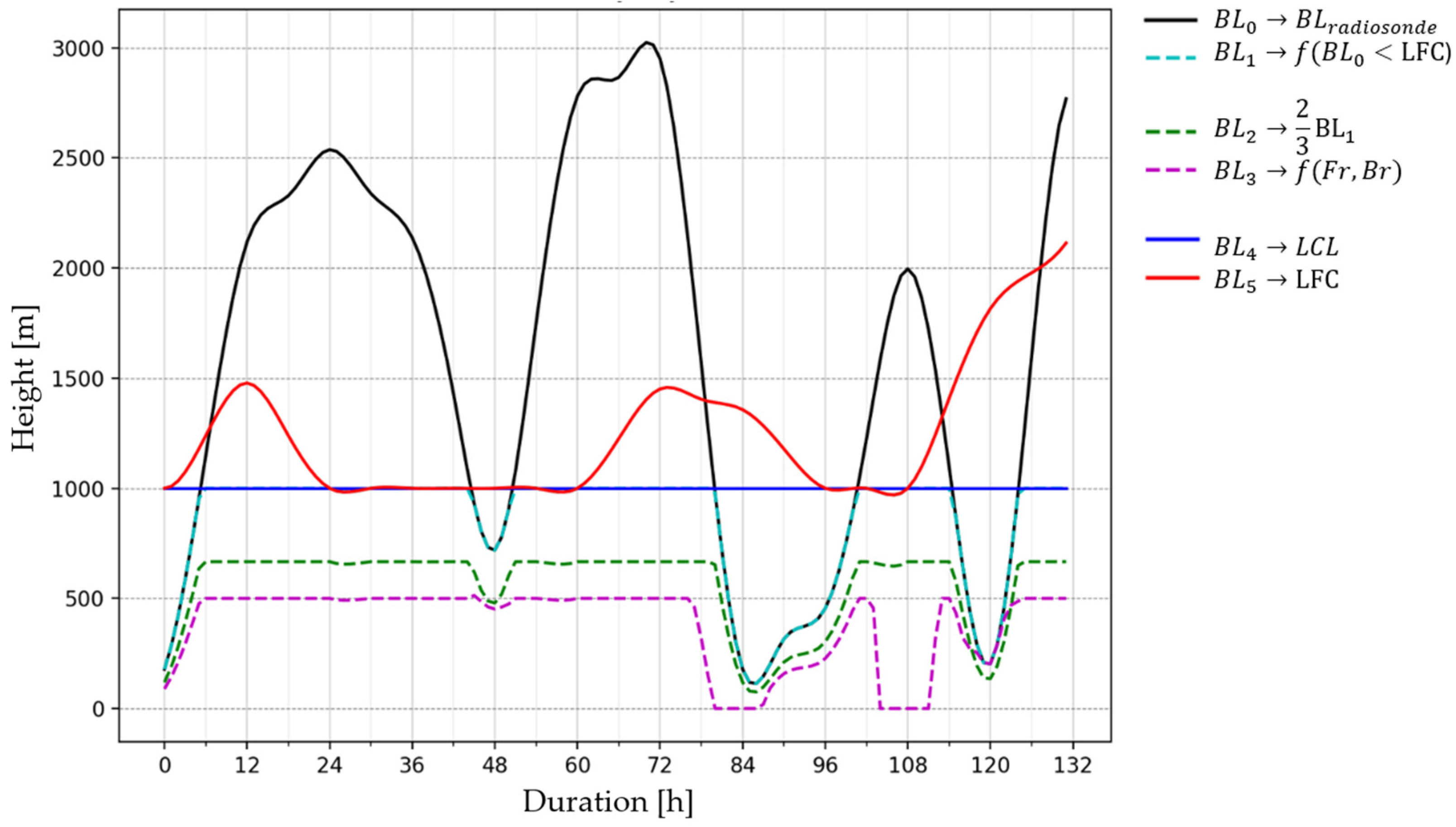 Meteorology 04 00028 g013