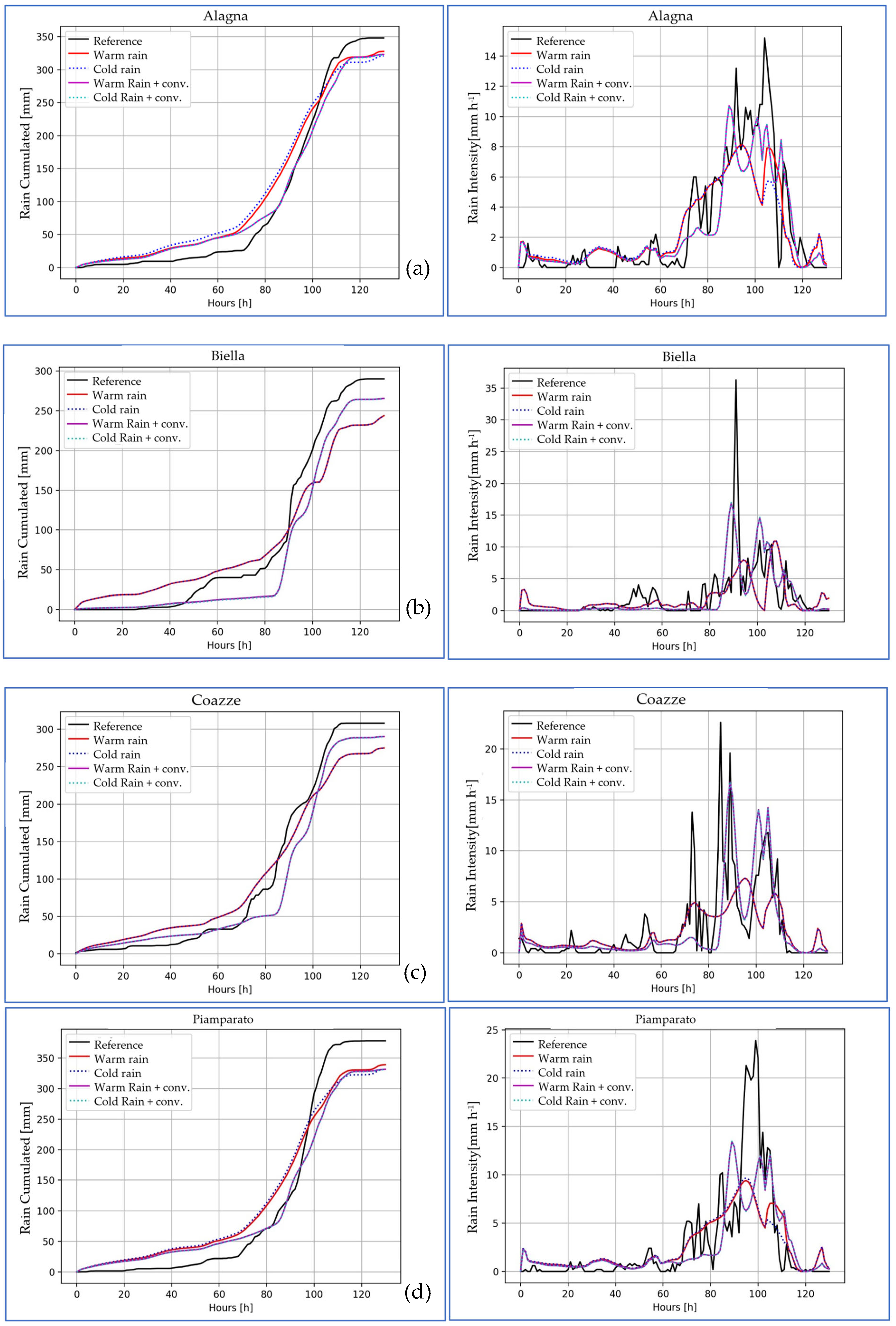 Meteorology 04 00028 g017a