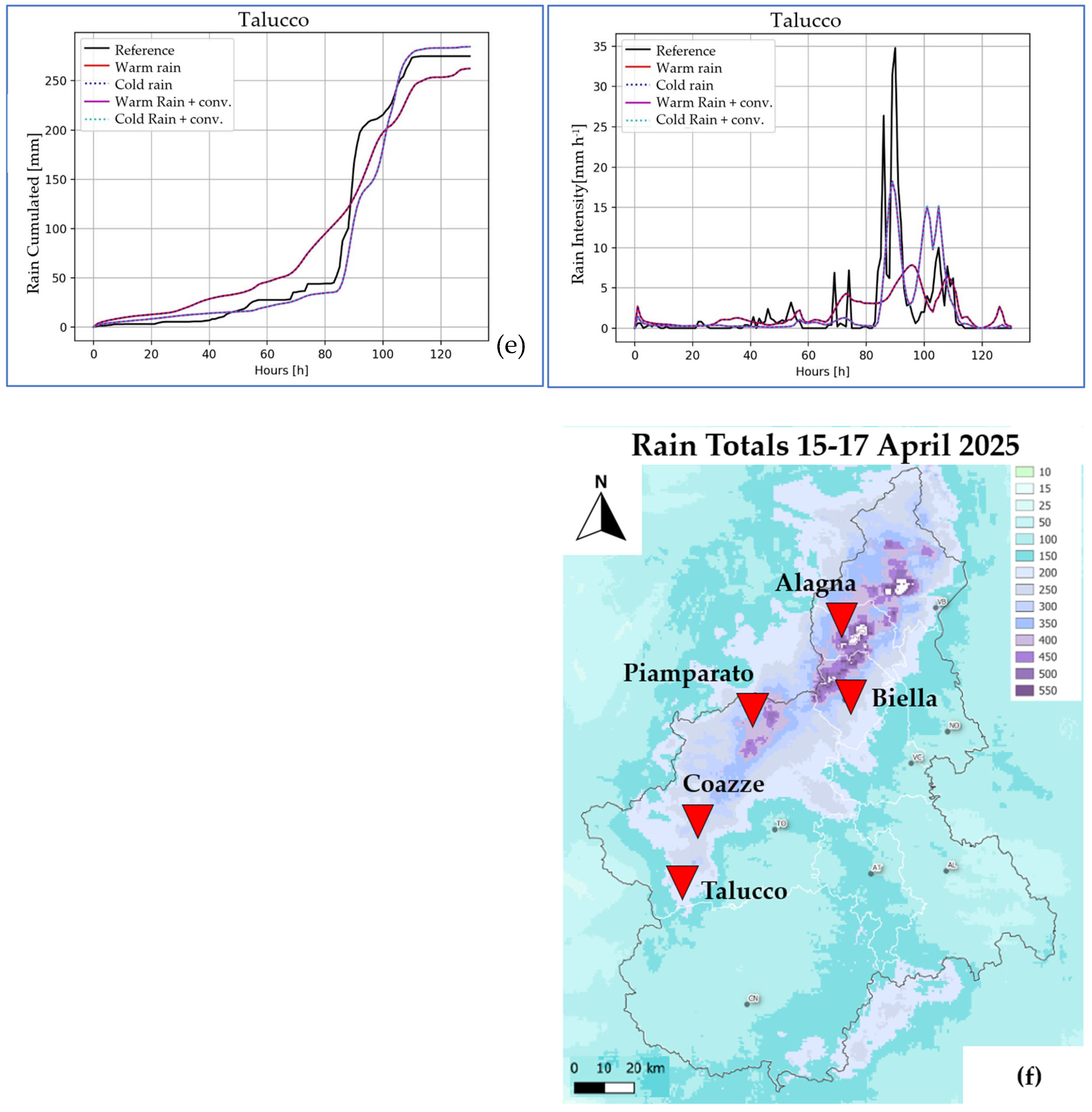 Meteorology 04 00028 g017b