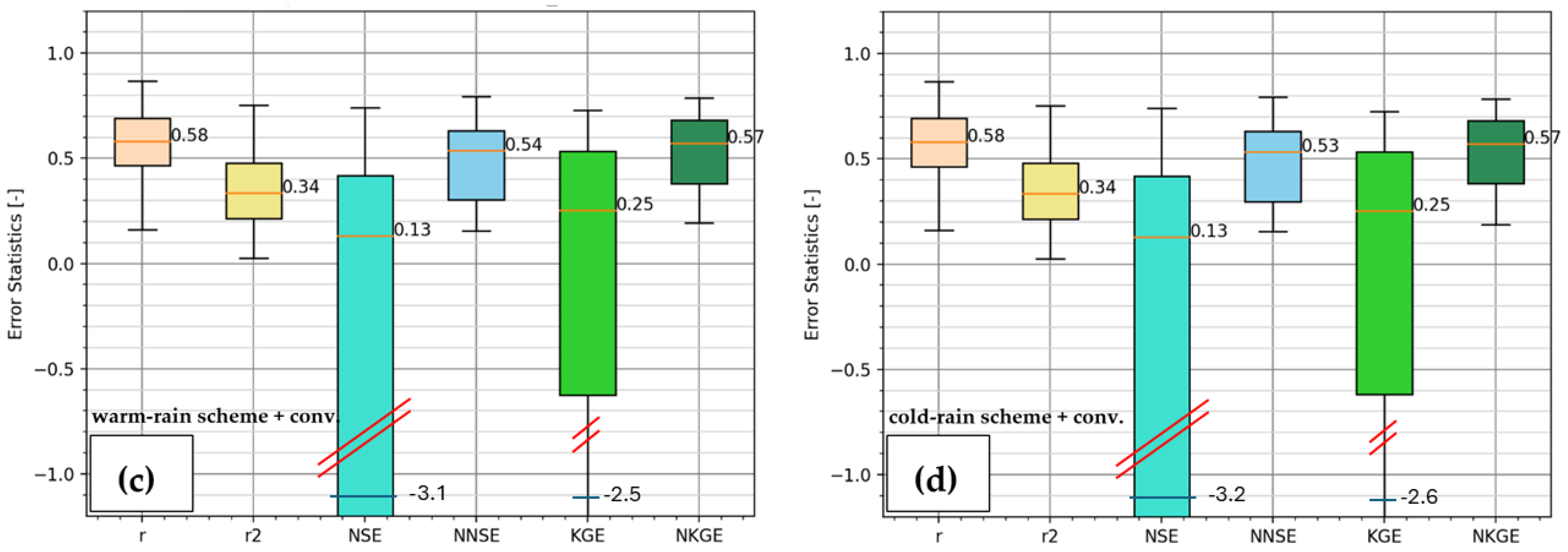 Meteorology 04 00028 g019b