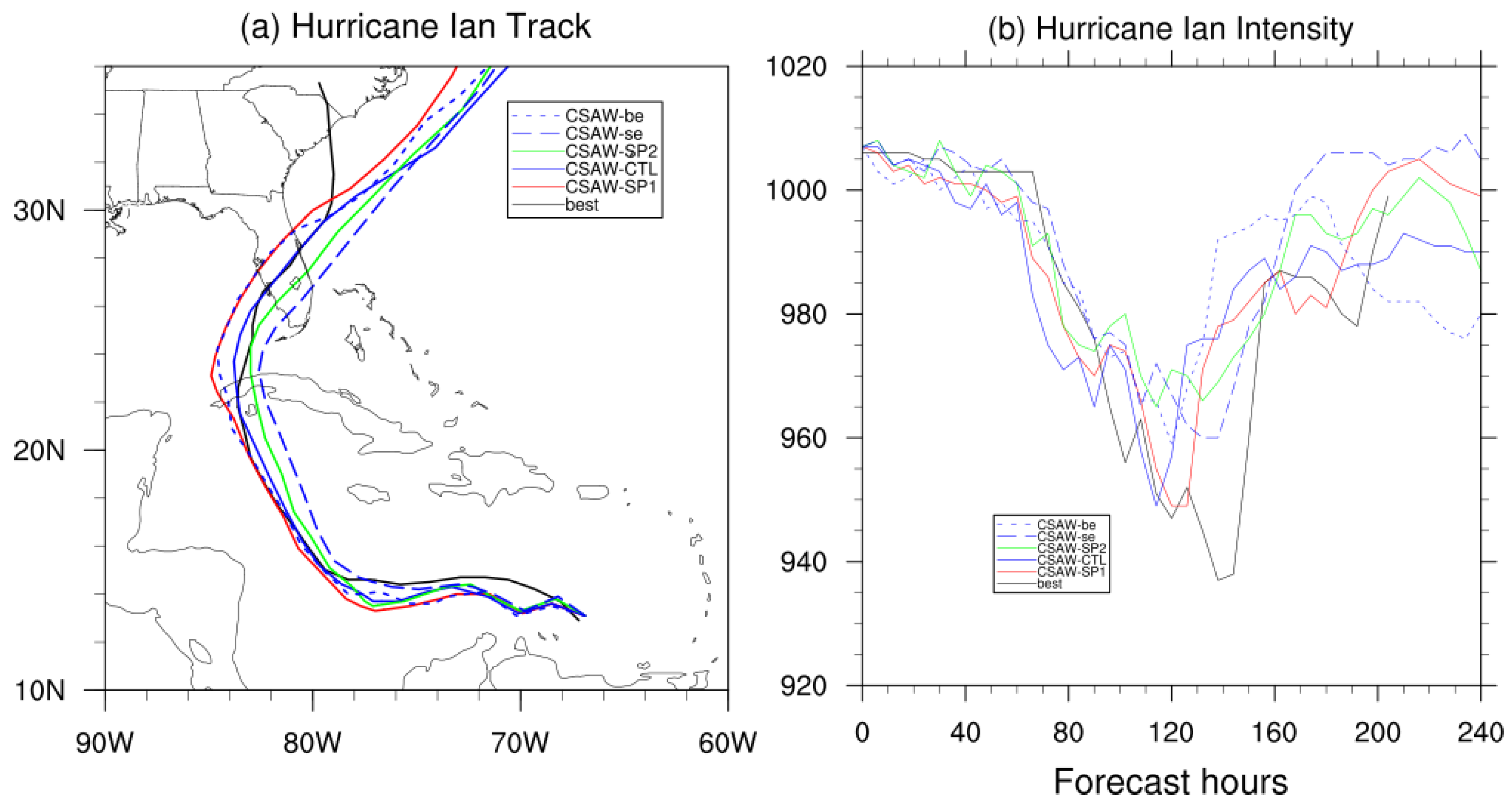 Meteorology 05 00030 g005