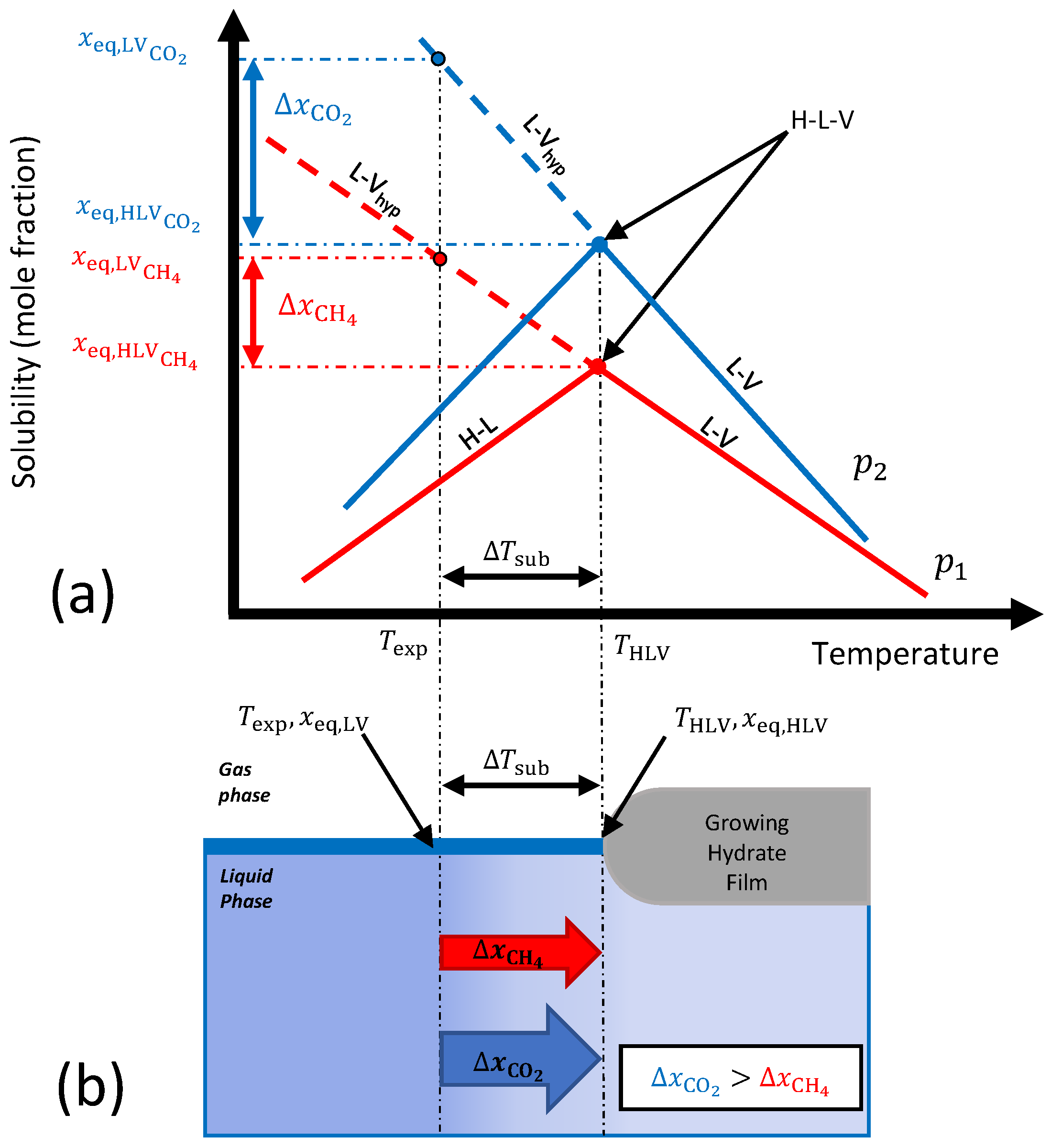 Methane 01 00002 g001