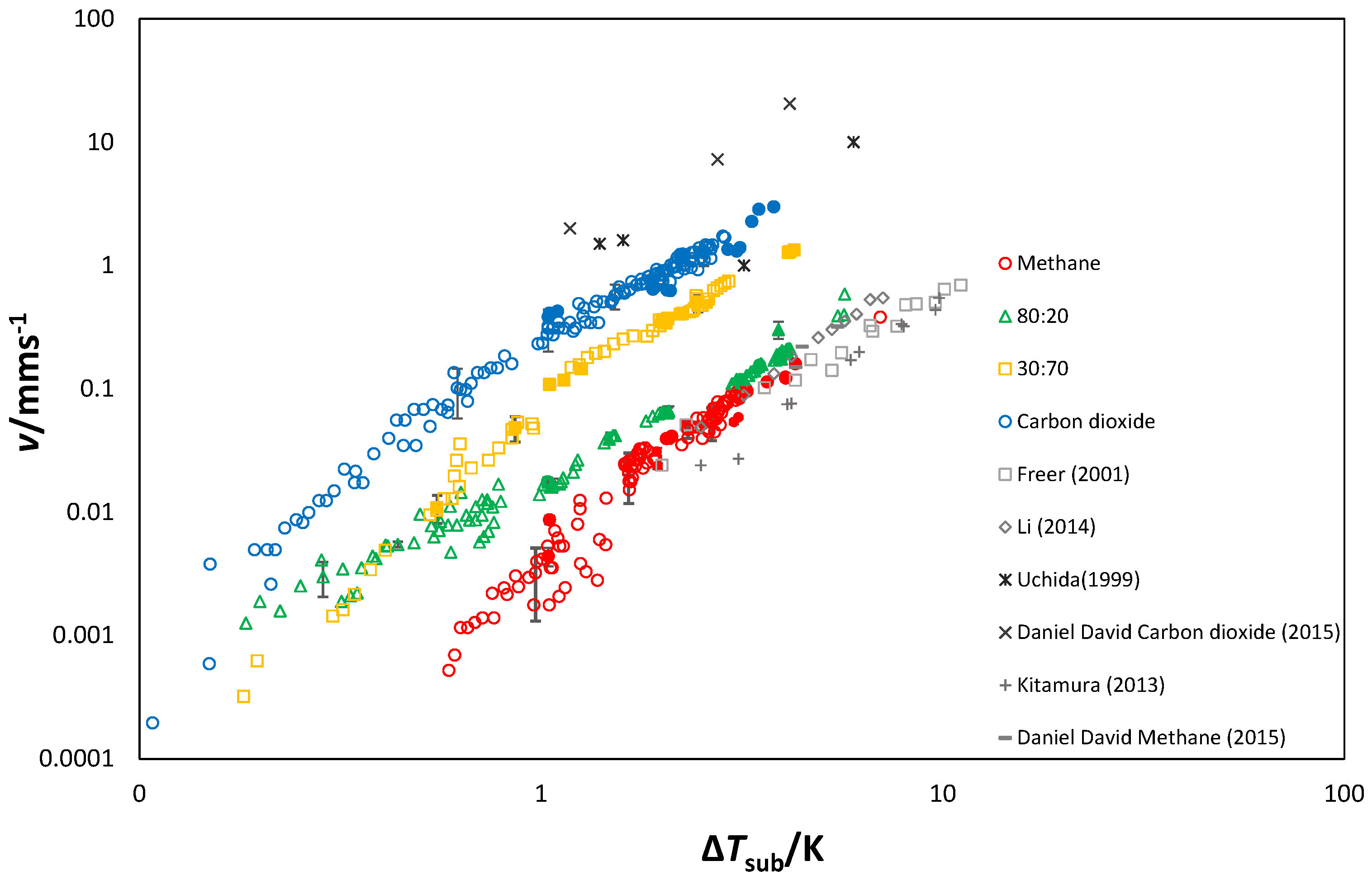 Methane 01 00002 g015