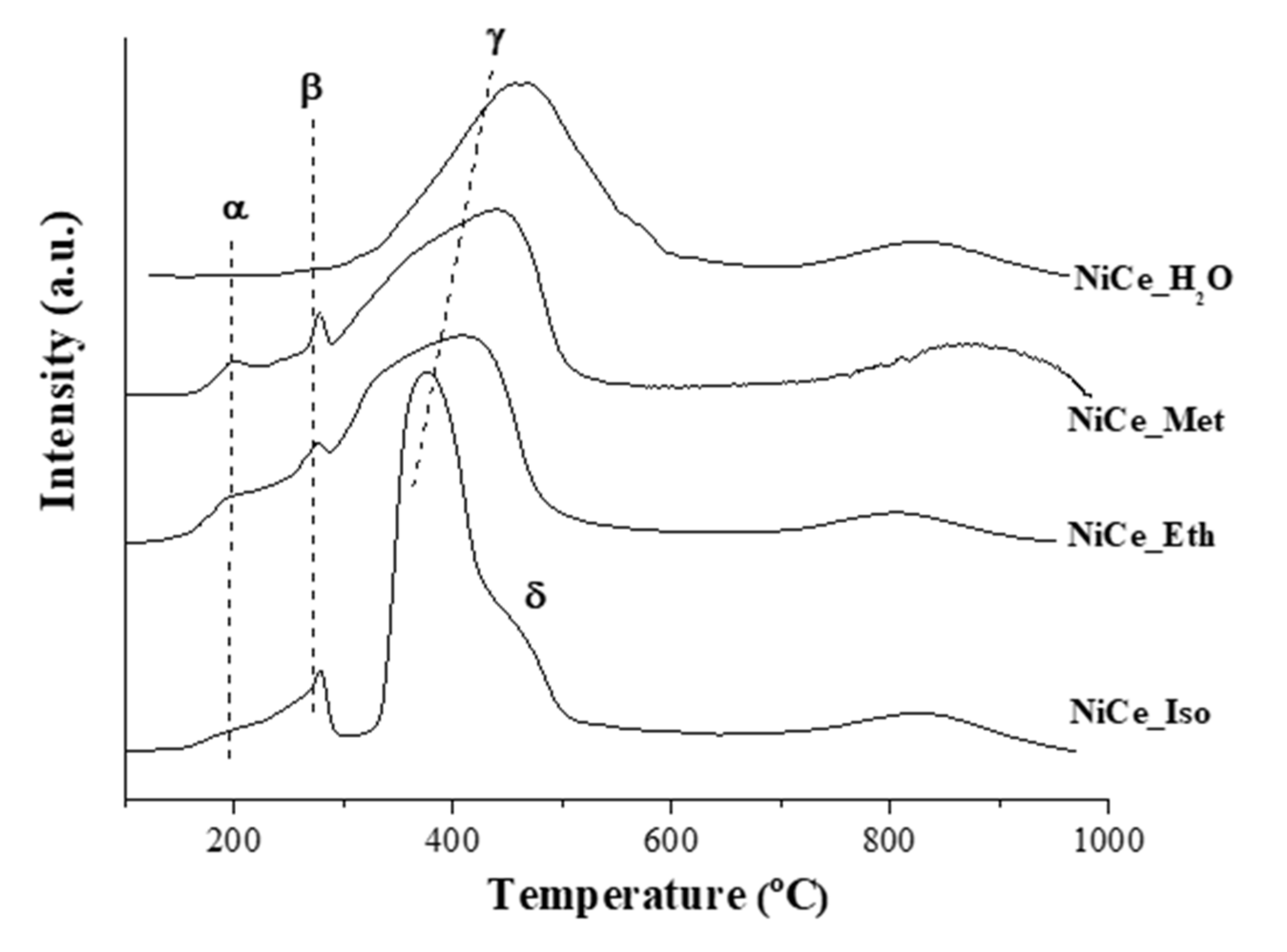 Methane 01 00007 g002