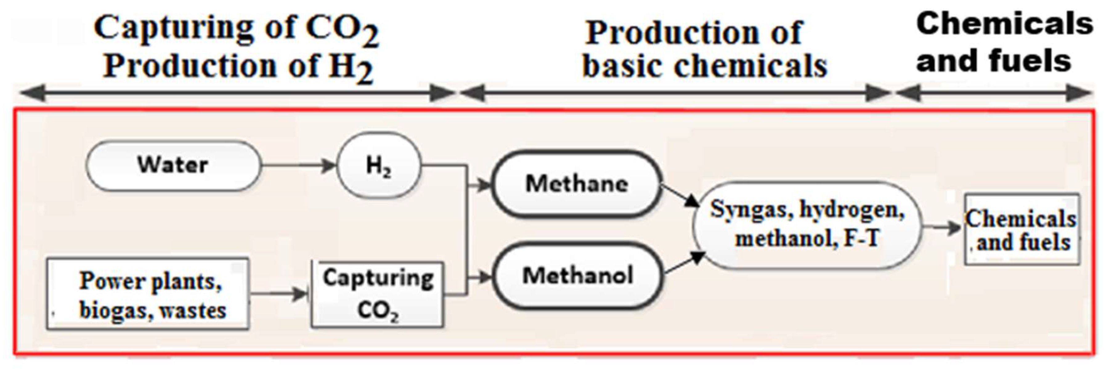 Methane Free FullText The Fuel of Our Future Hydrogen or Methane?
