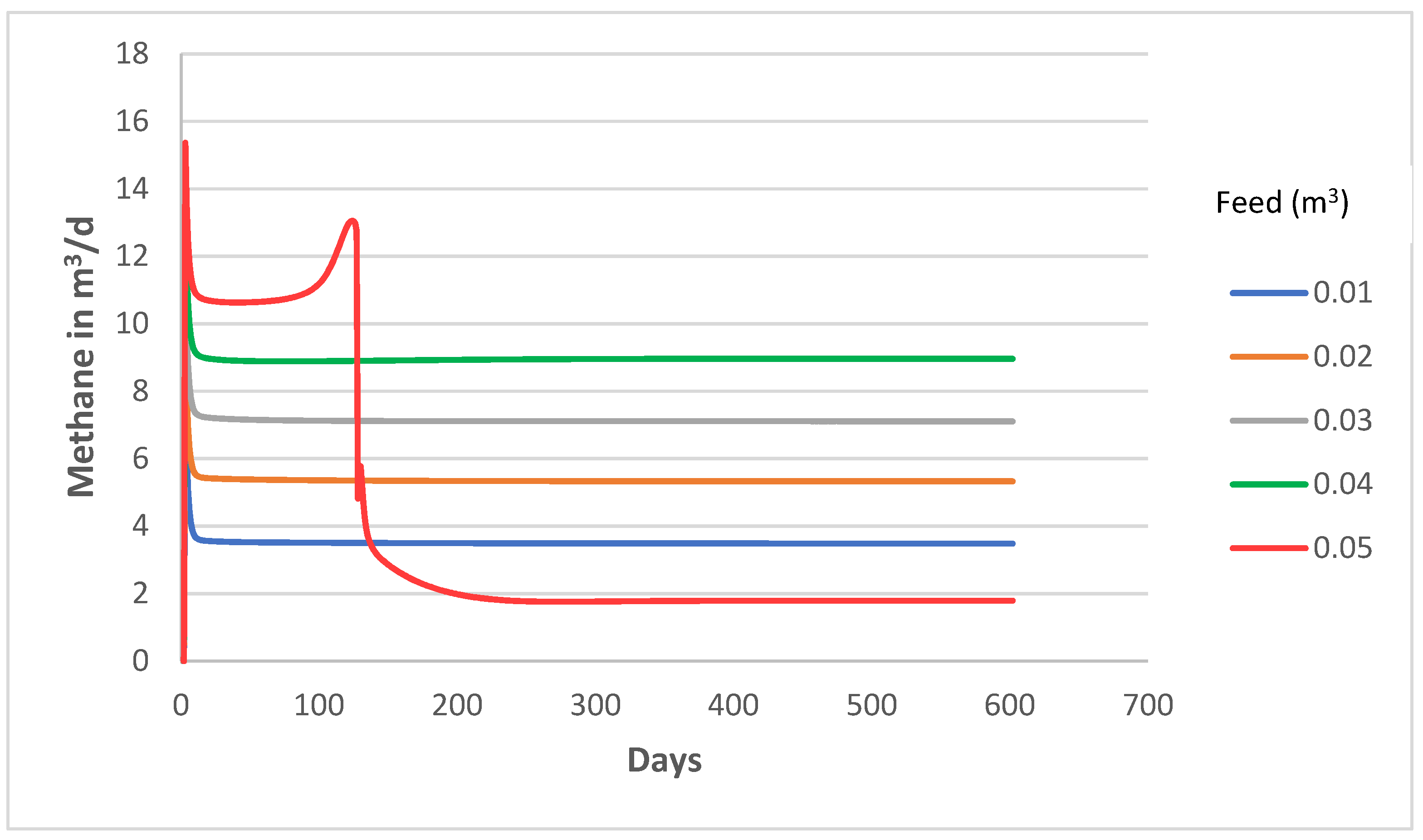 Methane 01 00011 g003